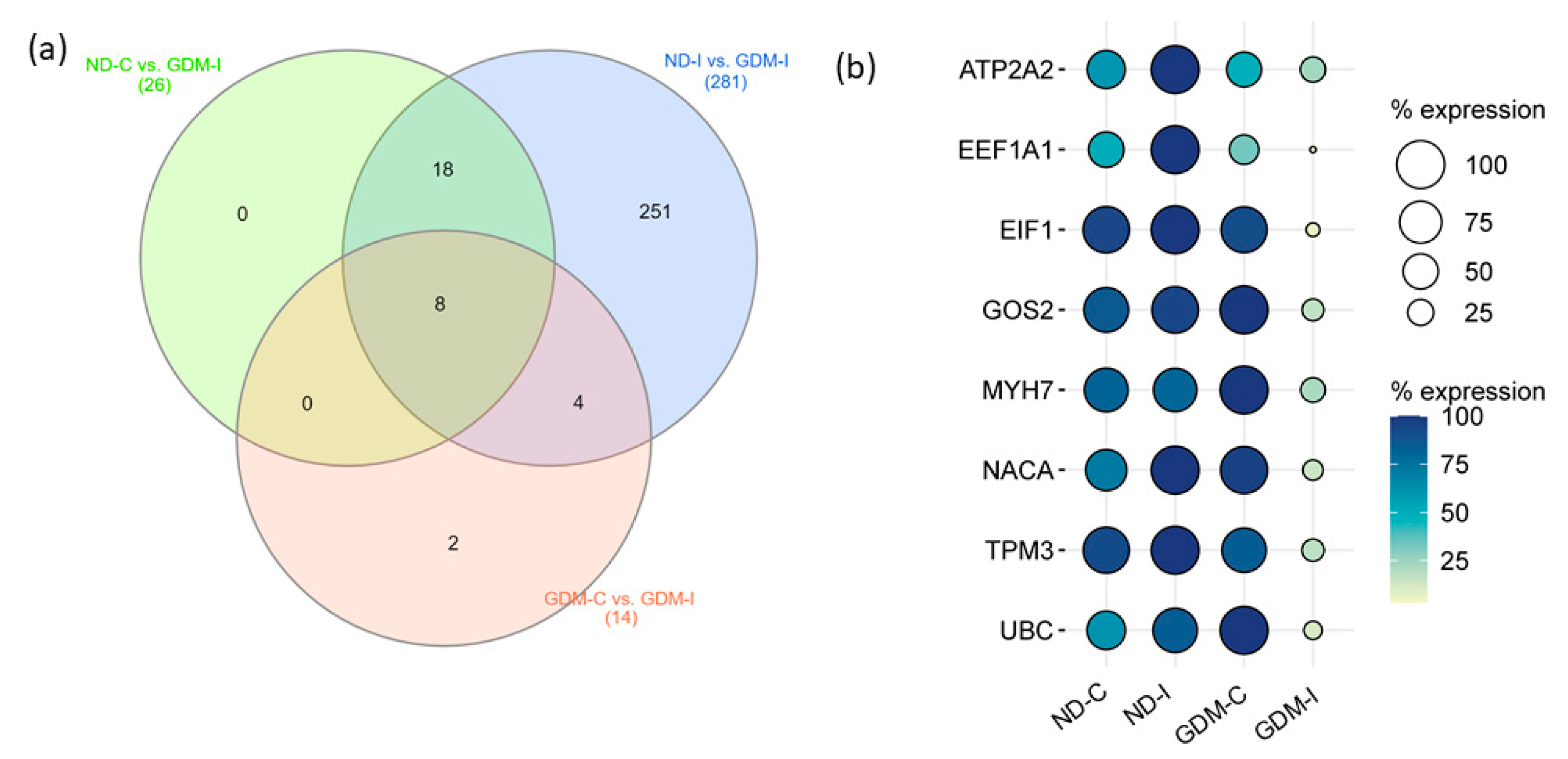 Ijms 23 12864 g006 Ijms 23 12864 g006