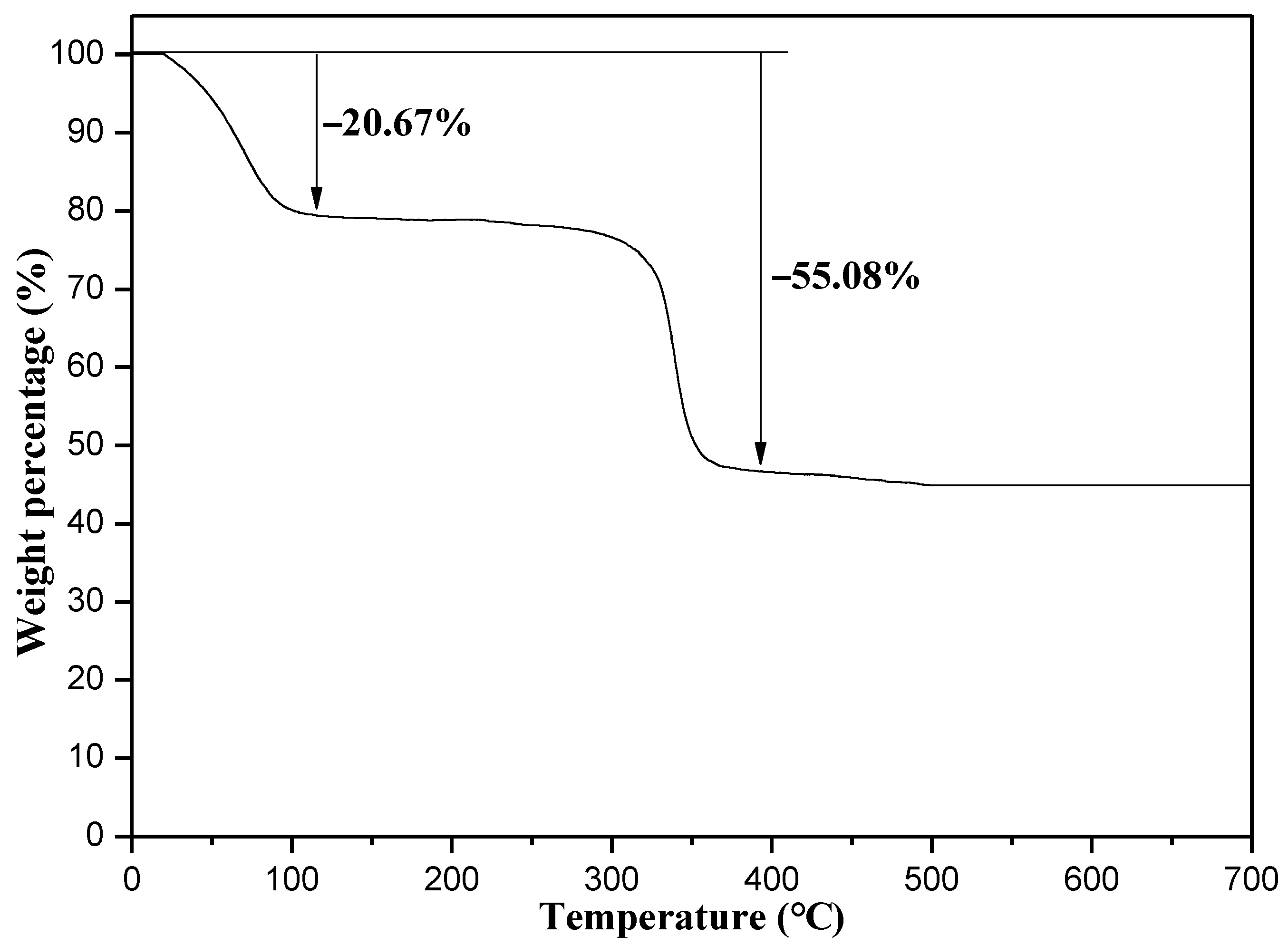 Ijms 23 12881 g003 Ijms 23 12881 g003