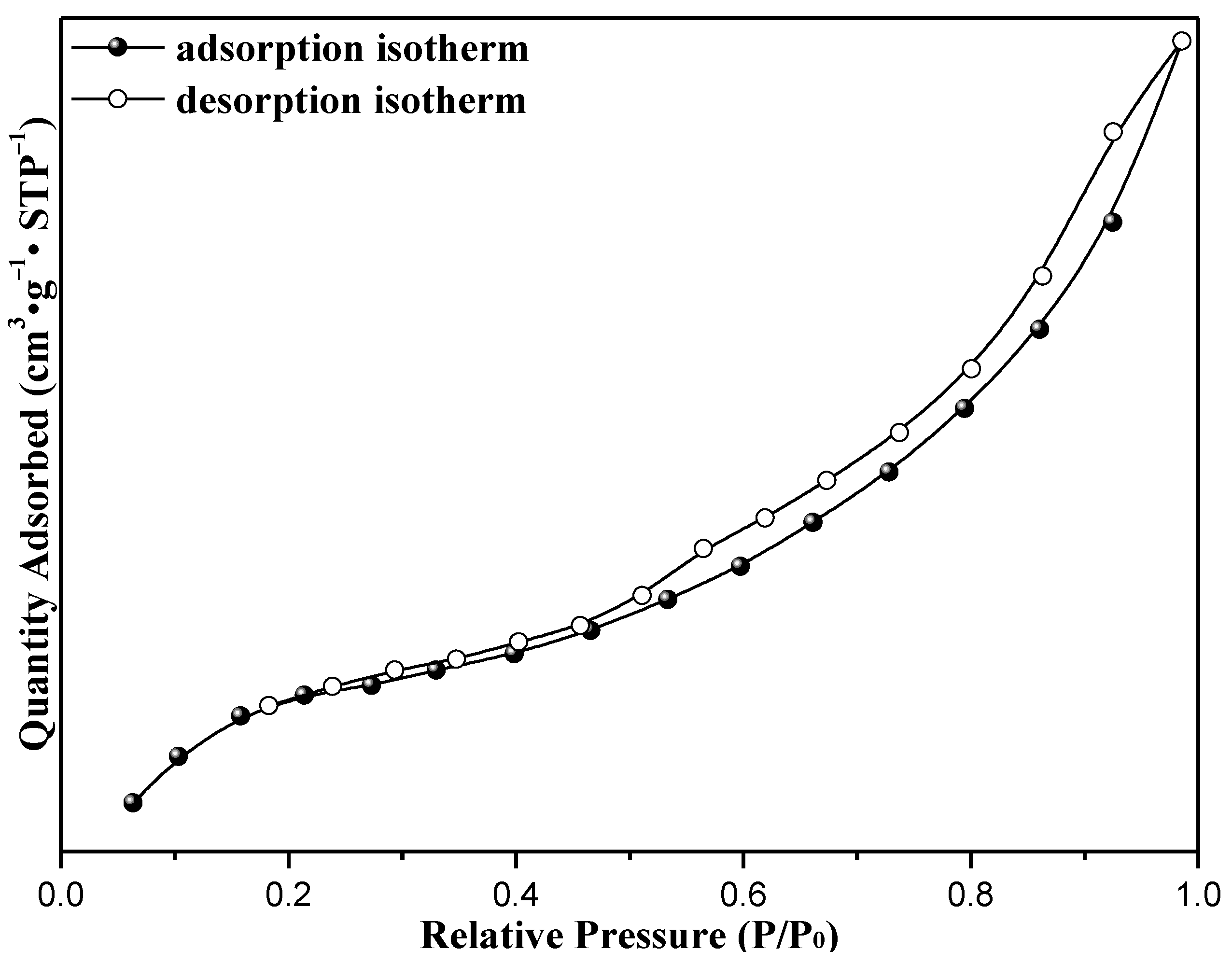 IJMS | Free Full-Text | Selective Oxidation of Toluene to 