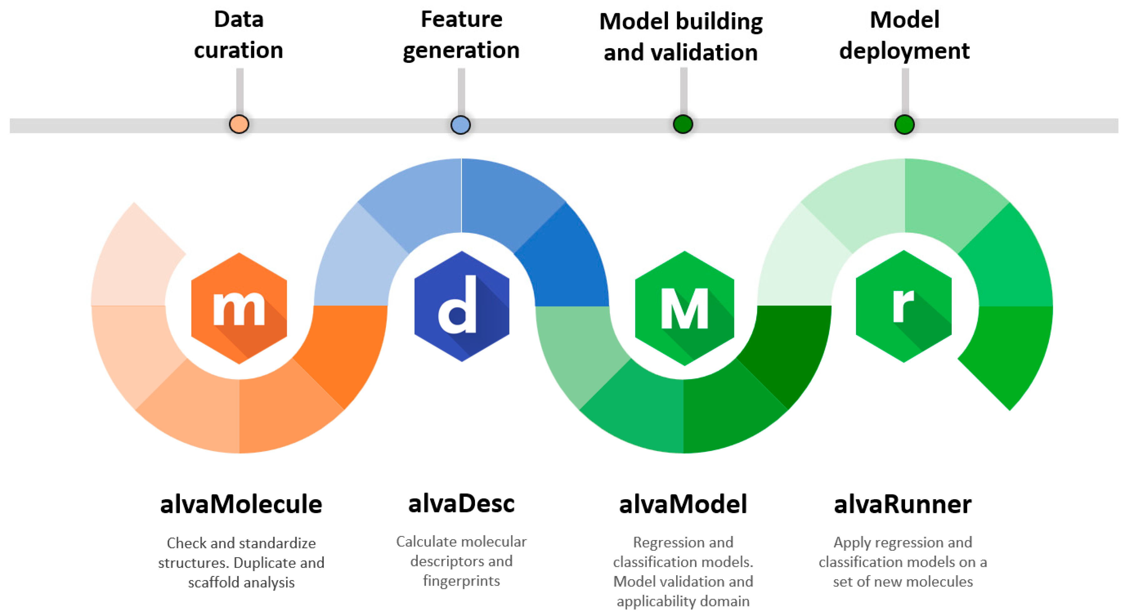 Descriptor-Free Deep Learning QSAR Model for the Fraction Unbound in Human  Plasma