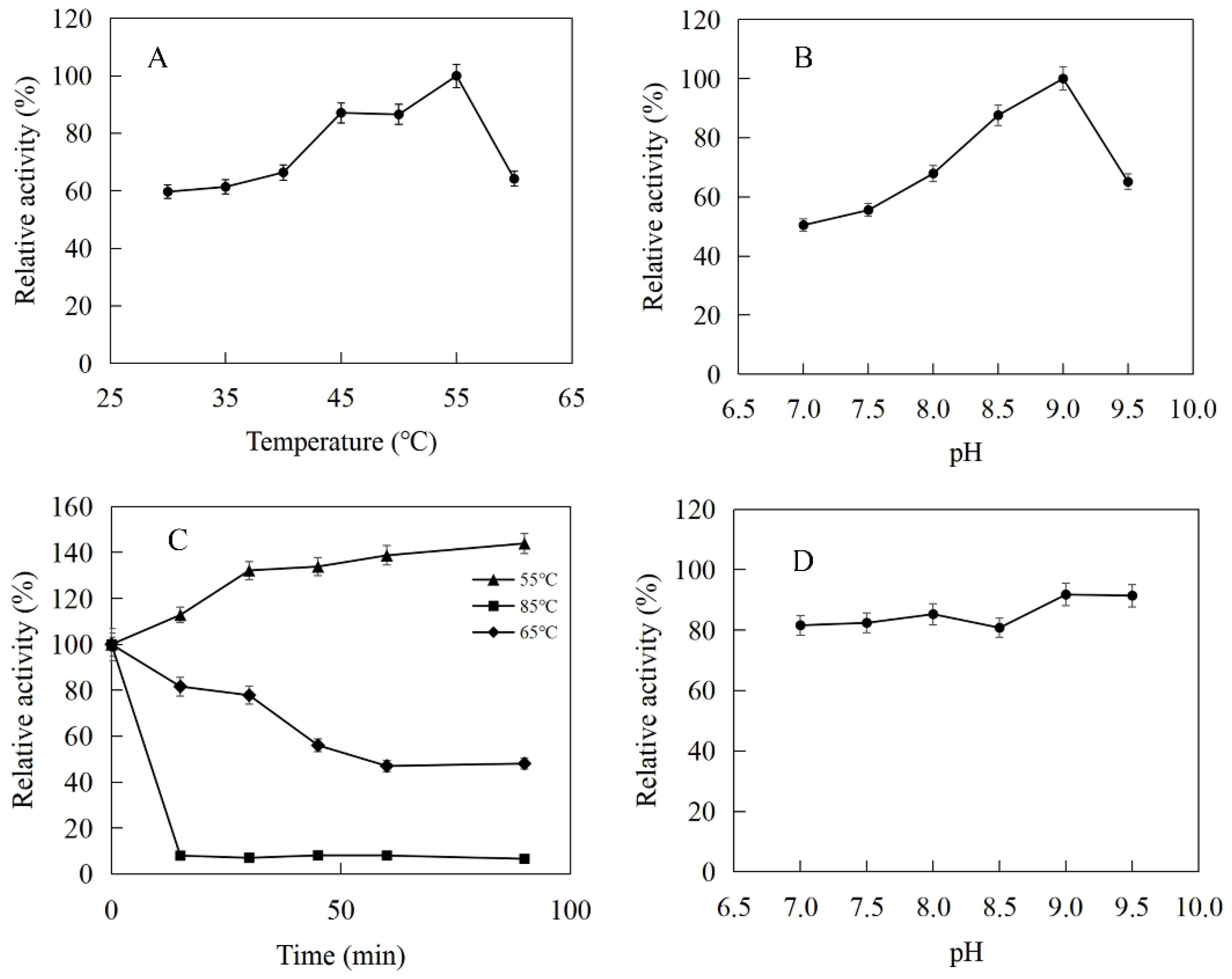 Ijms 23 12904 g003 Ijms 23 12904 g003