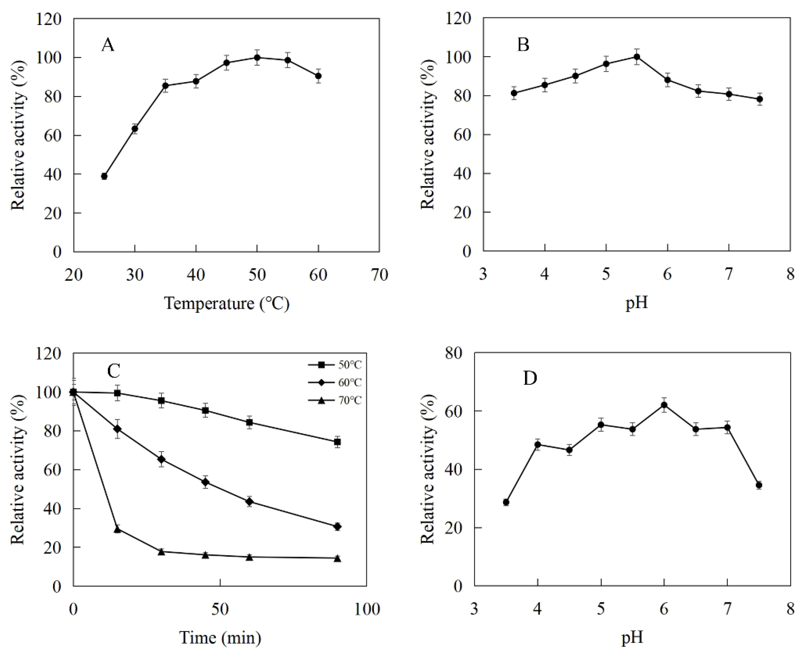 Ijms 23 12904 g004 Ijms 23 12904 g004