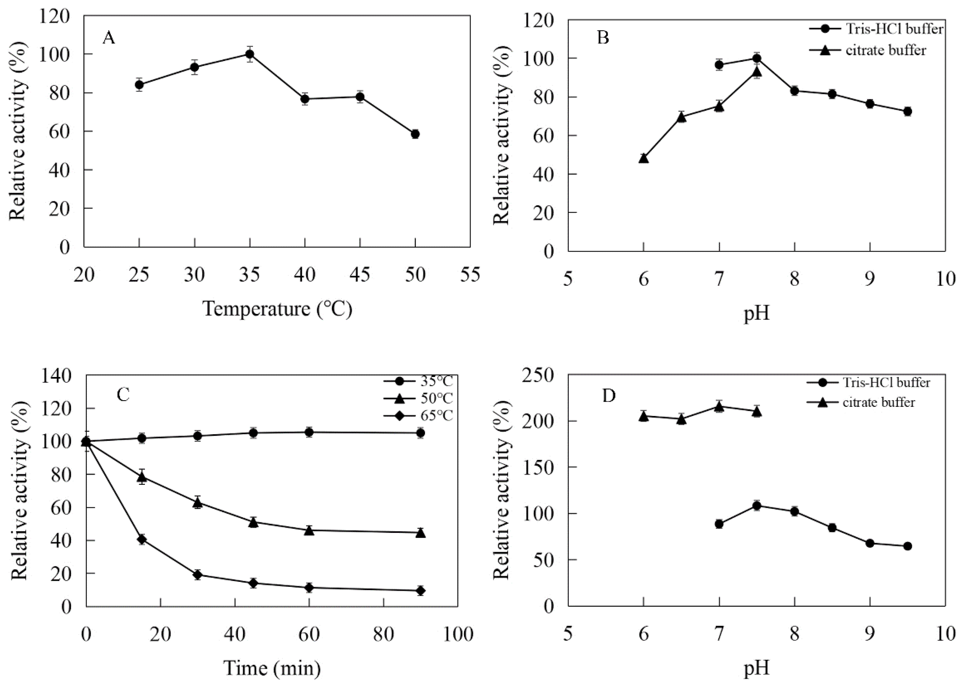 Ijms 23 12904 g008 Ijms 23 12904 g008