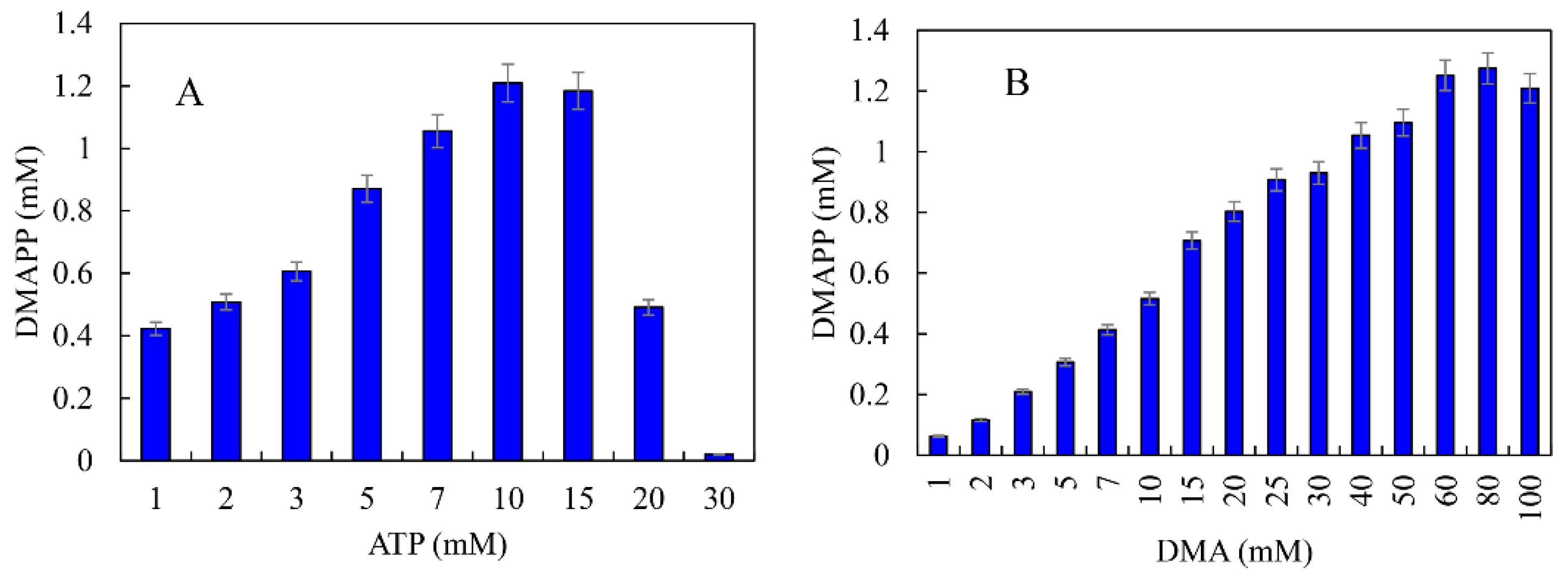 Ijms 23 12904 g012 Ijms 23 12904 g012