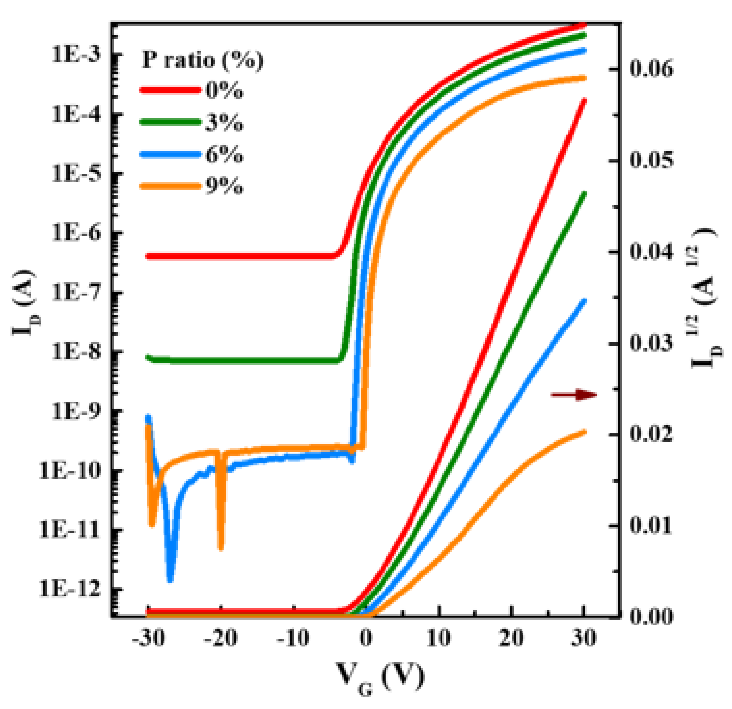 Ijms 23 12912 g005 Ijms 23 12912 g005