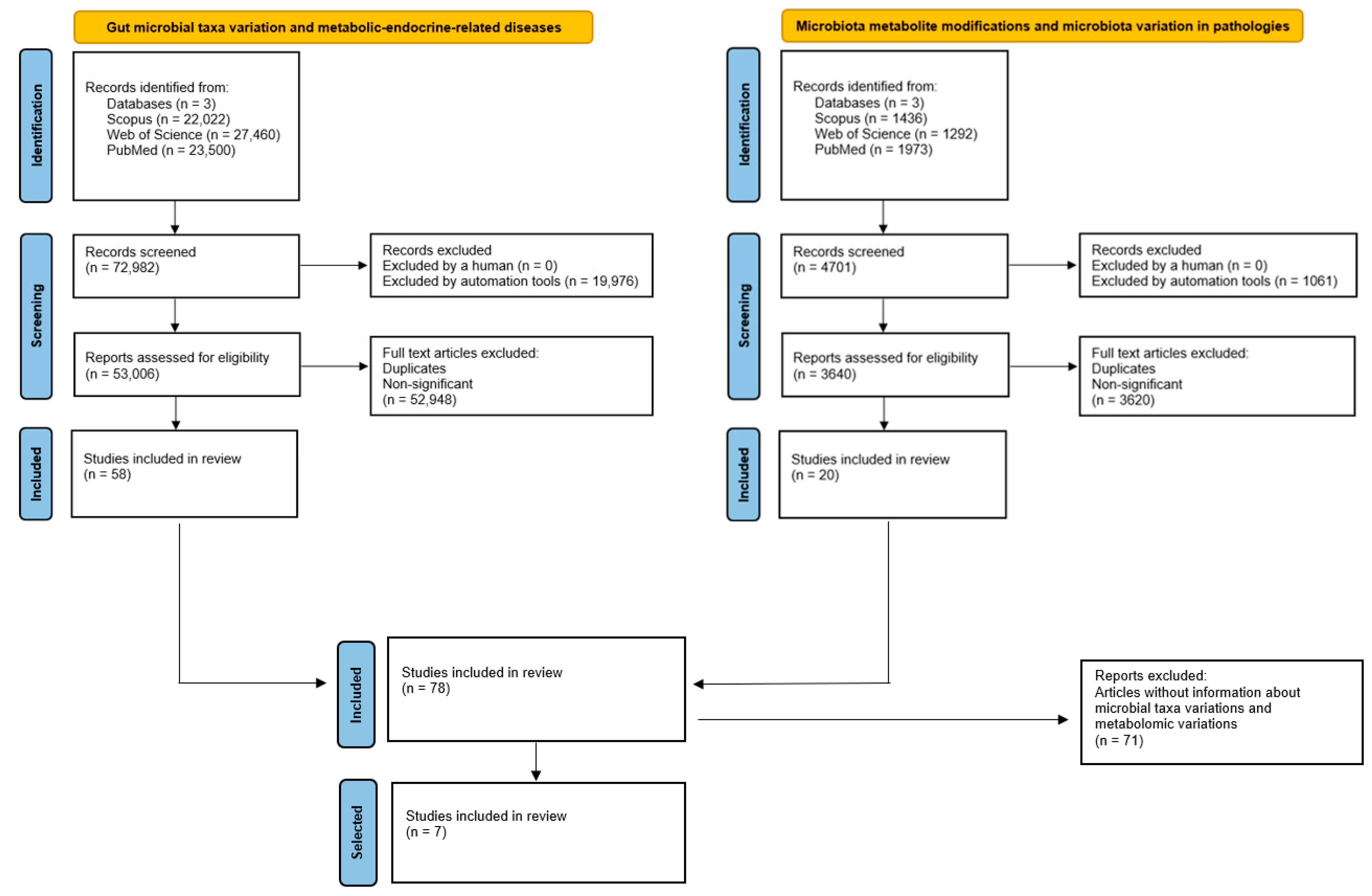 Ijms 23 12917 g002 Ijms 23 12917 g002