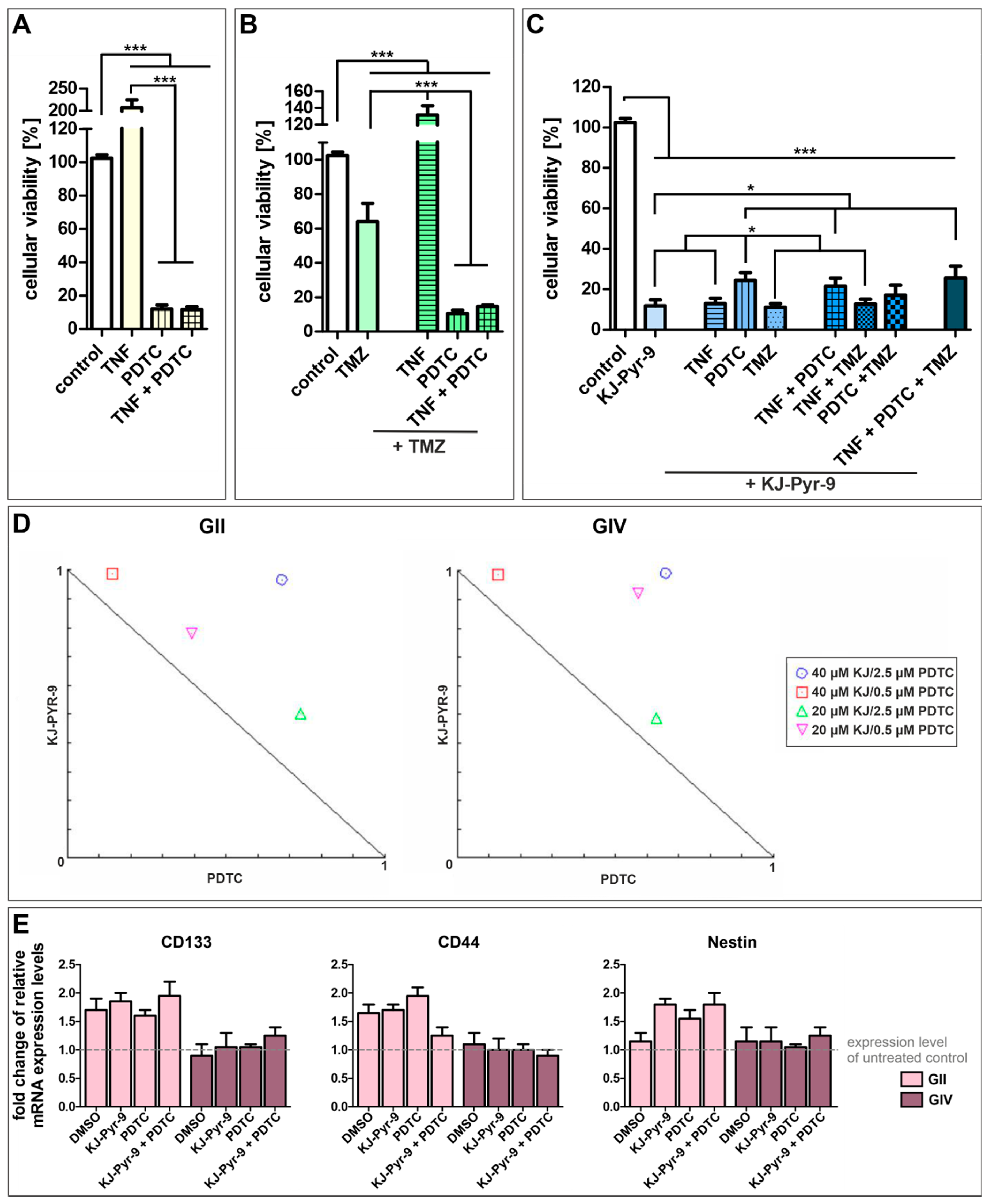 Ijms 23 12919 g006 Ijms 23 12919 g006