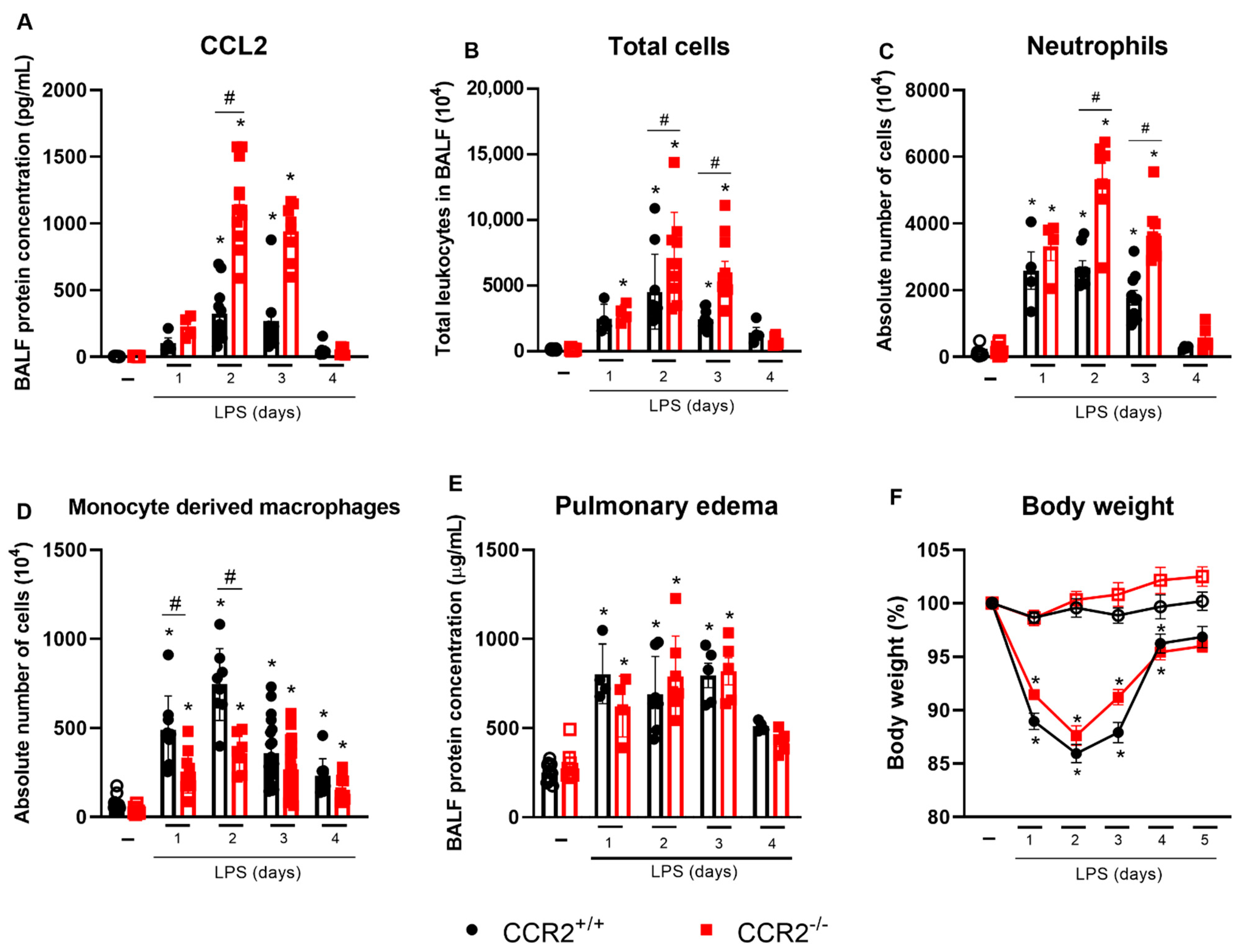 Ijms 23 12920 g001 Ijms 23 12920 g001