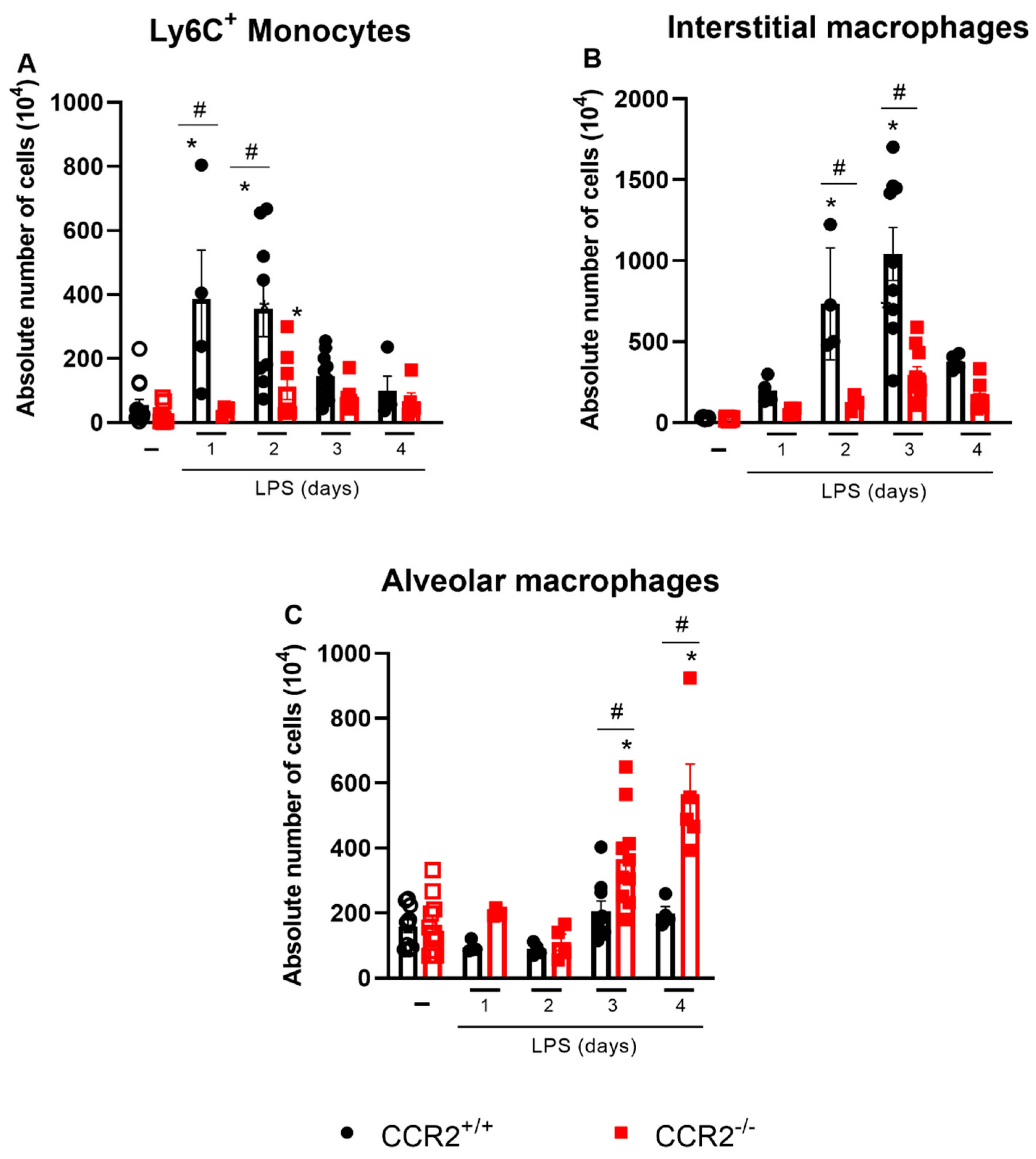 Ijms 23 12920 g004 Ijms 23 12920 g004