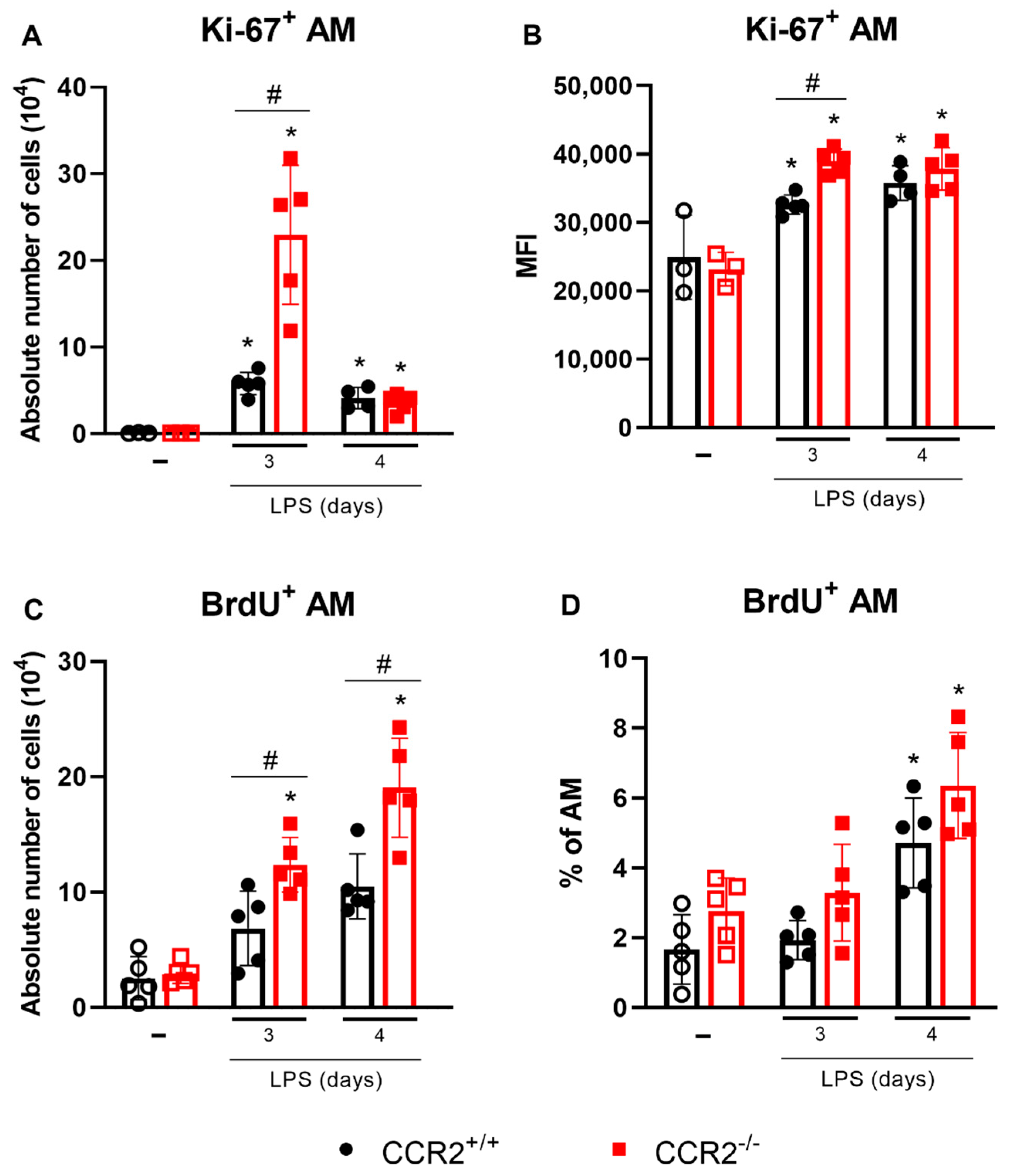 Ijms 23 12920 g005 Ijms 23 12920 g005