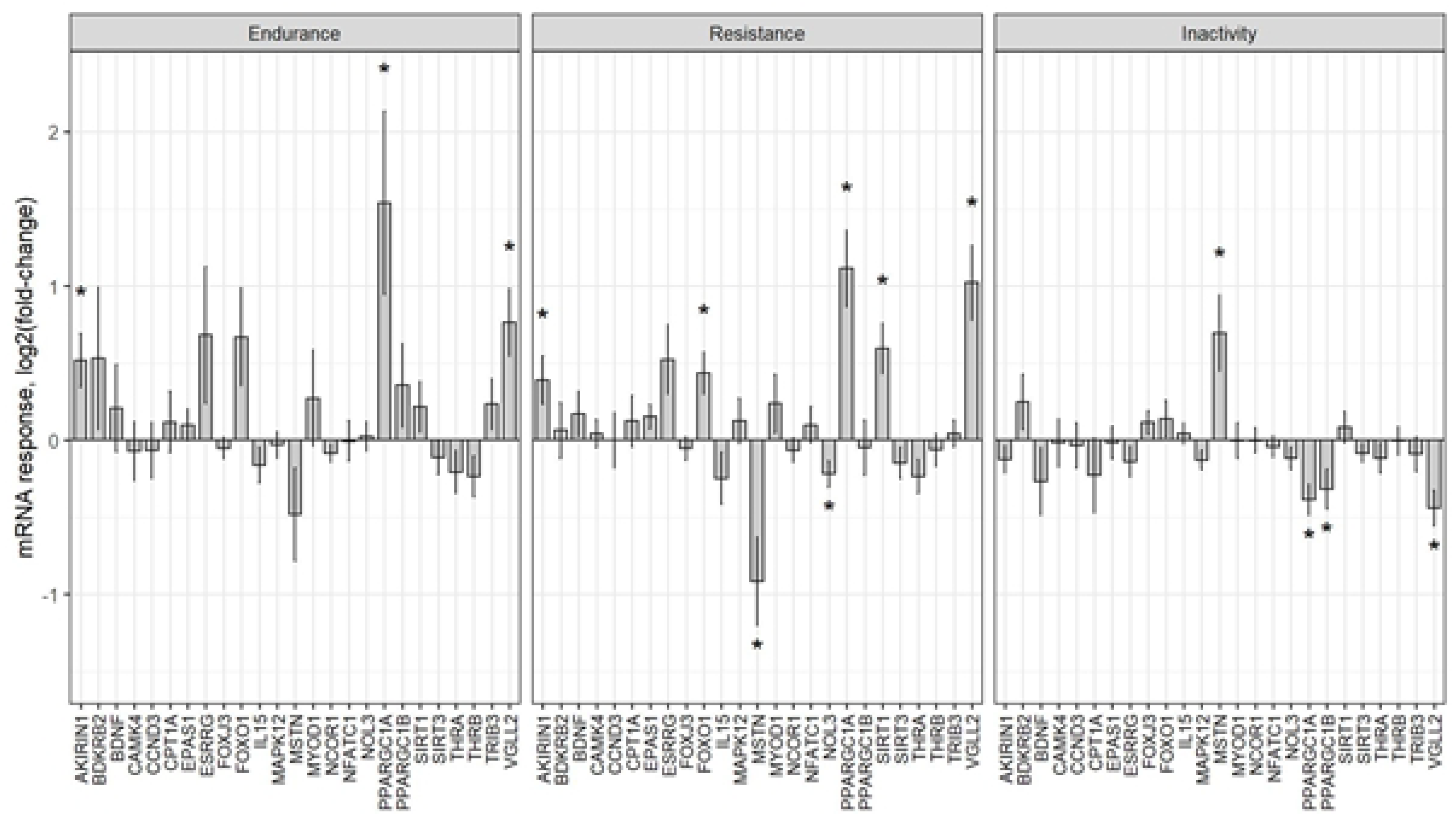 Ijms 23 12933 g006 Ijms 23 12933 g006