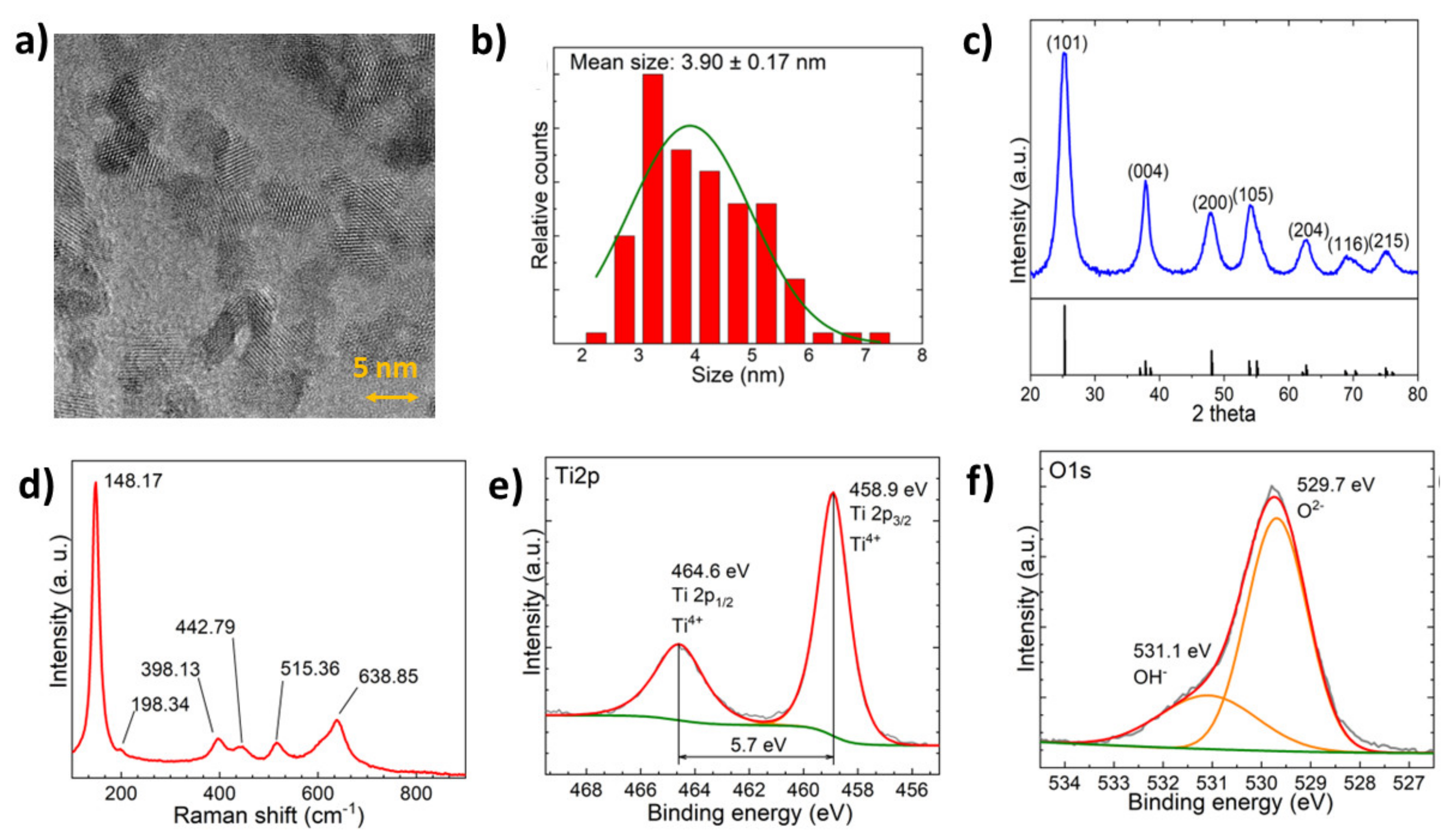 Ijms 23 12936 g001 Ijms 23 12936 g001