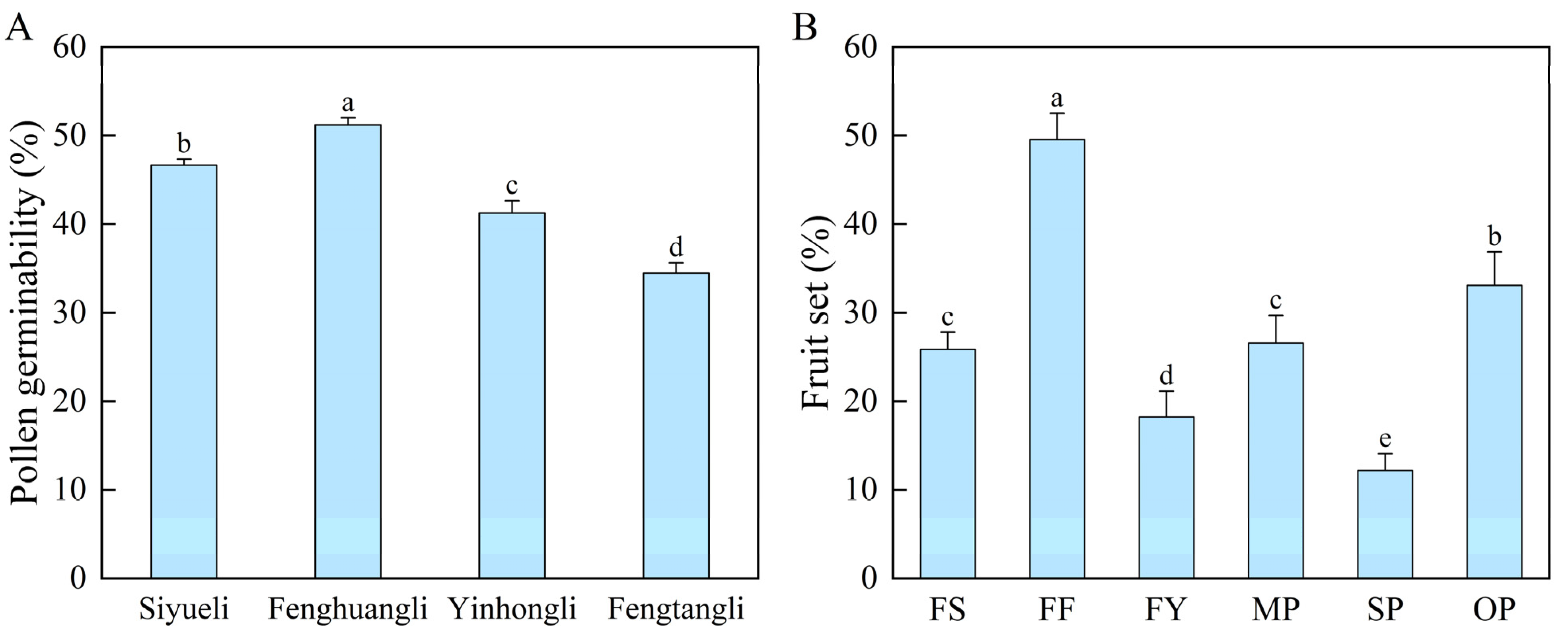 Ijms 23 12959 g001 Ijms 23 12959 g001