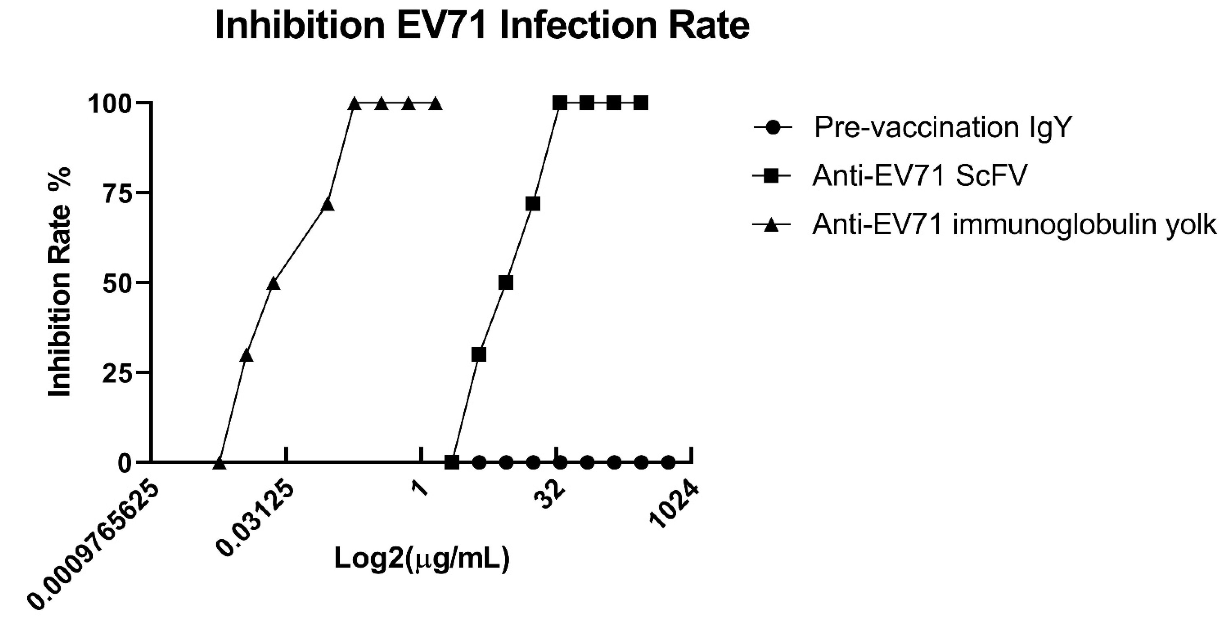 Ijms 23 12967 g006 Ijms 23 12967 g006