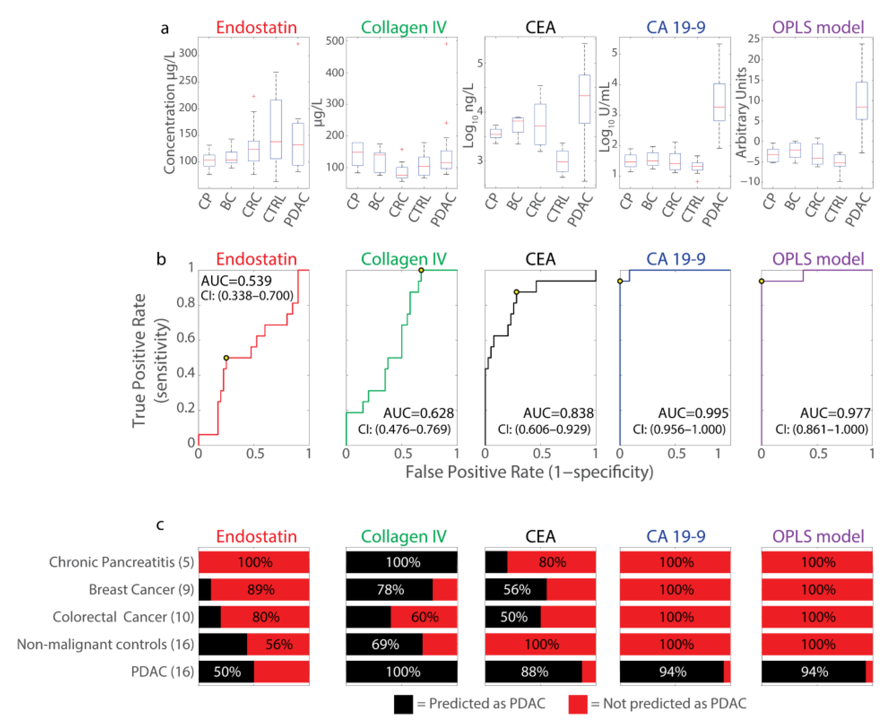 Ijms 23 12969 g003 Ijms 23 12969 g003