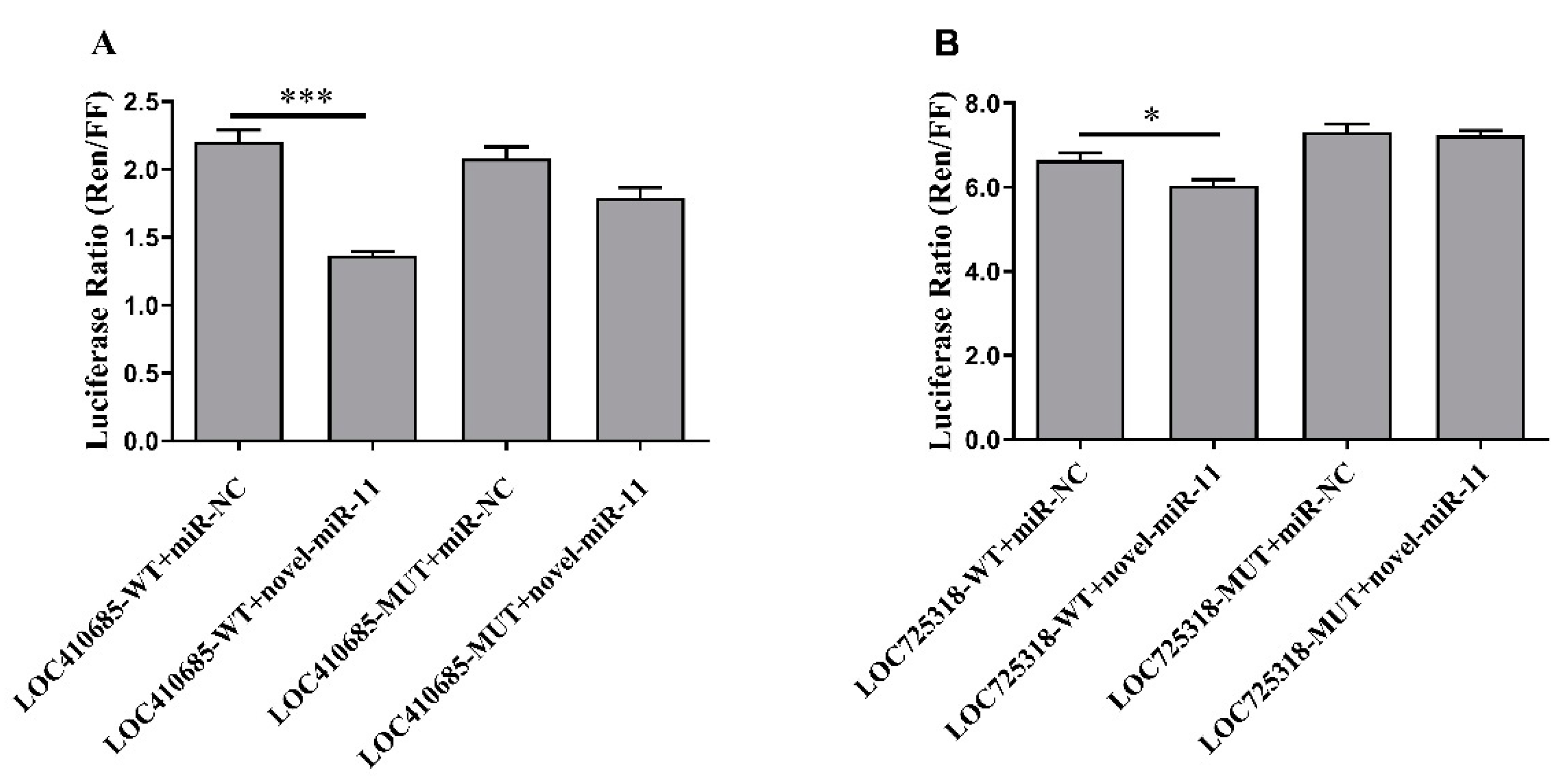 Ijms 23 12970 g005 Ijms 23 12970 g005