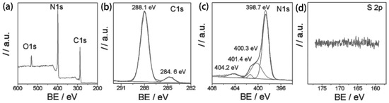 Research Progress on Graphitic Carbon Nitride/Metal Oxide