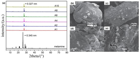 rocks！ Research Progress on Graphitic Carbon Nitride/Metal Oxide