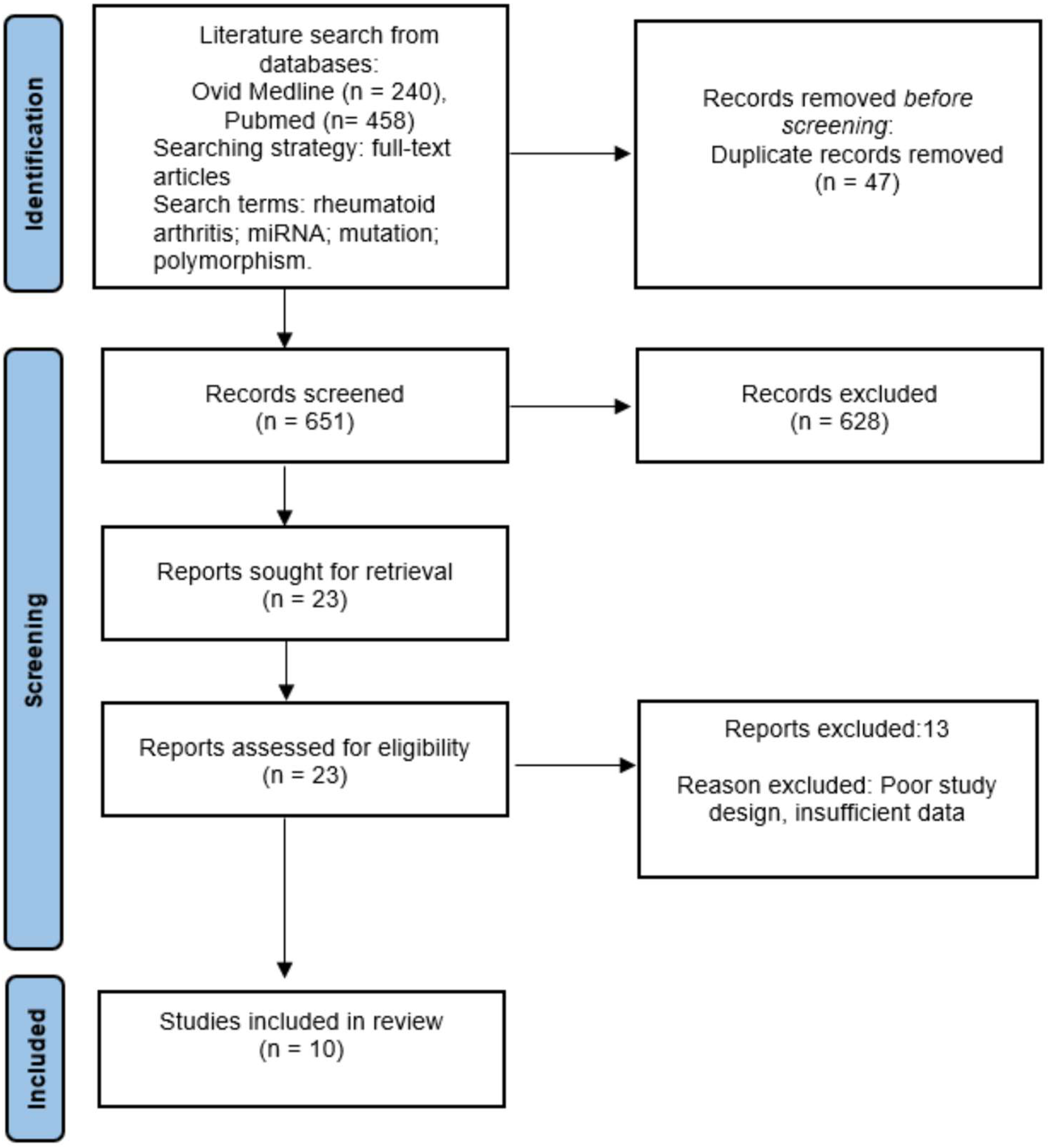 Ijms 23 12989 g001 Ijms 23 12989 g001