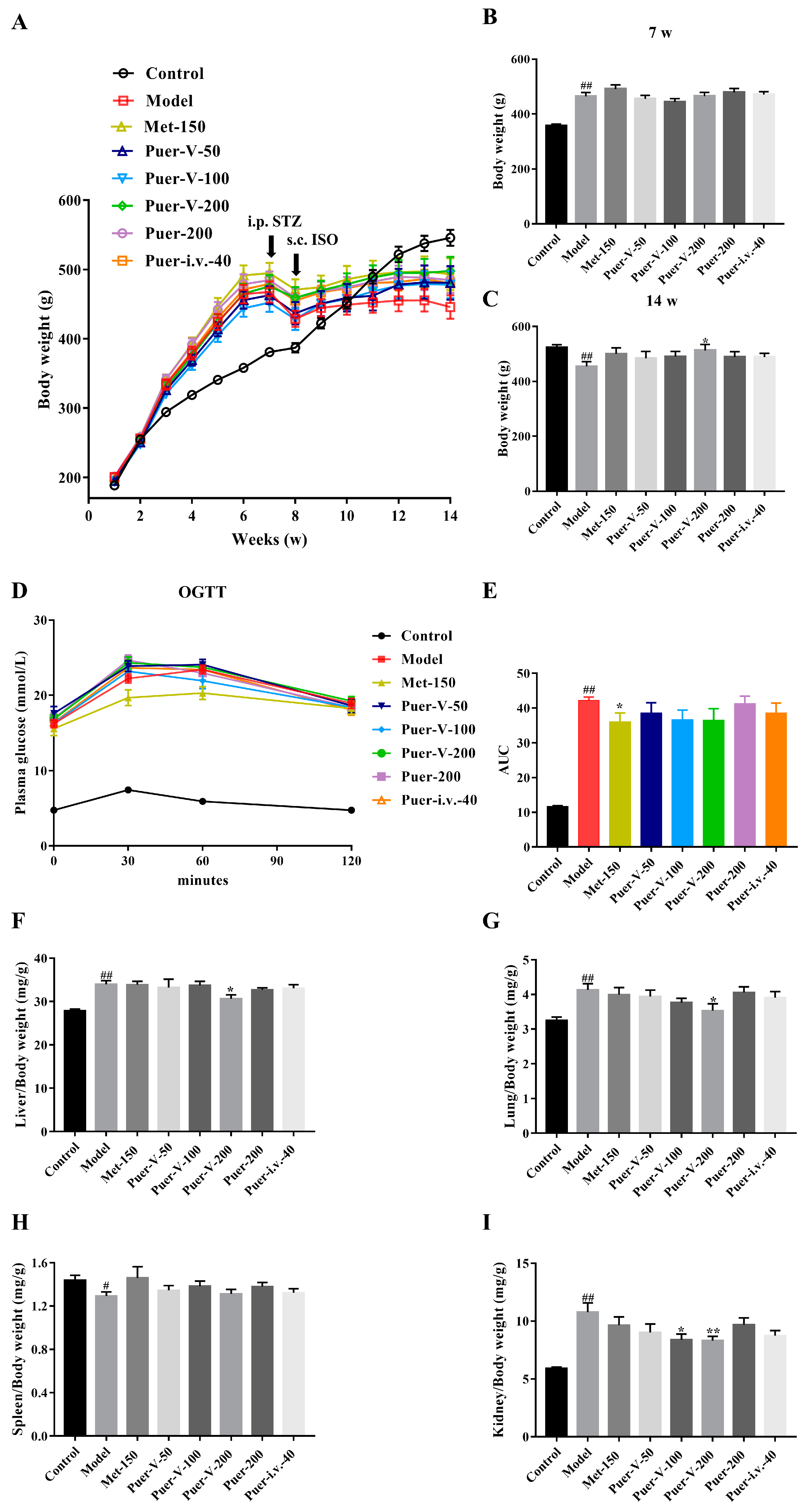 Ijms 23 13015 g001 Ijms 23 13015 g001