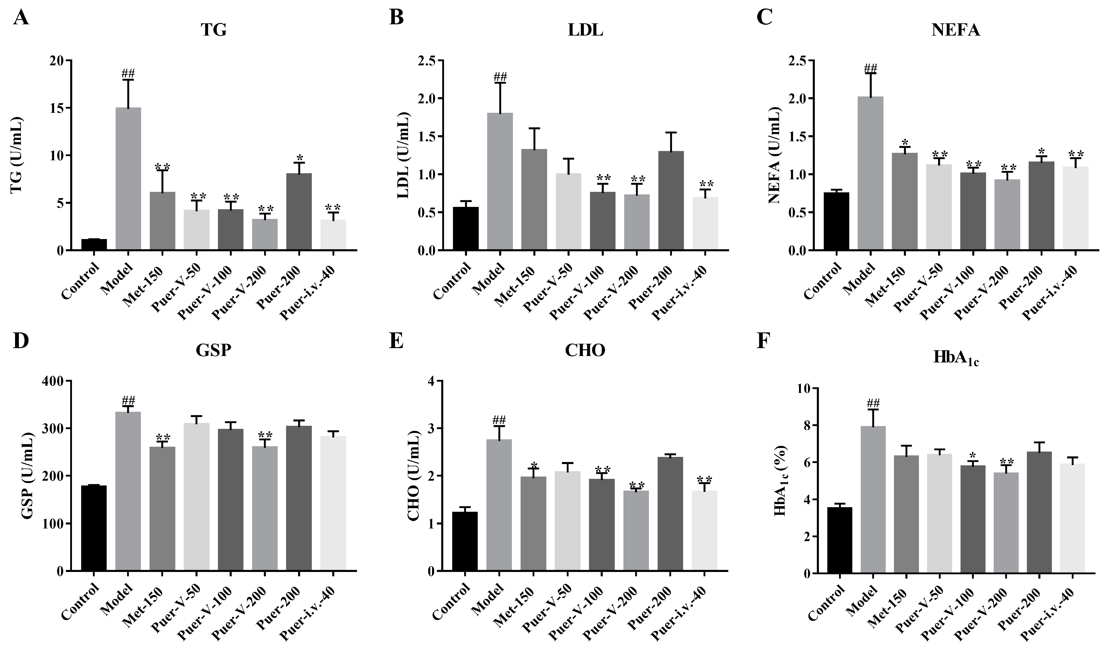 Ijms 23 13015 g002 Ijms 23 13015 g002