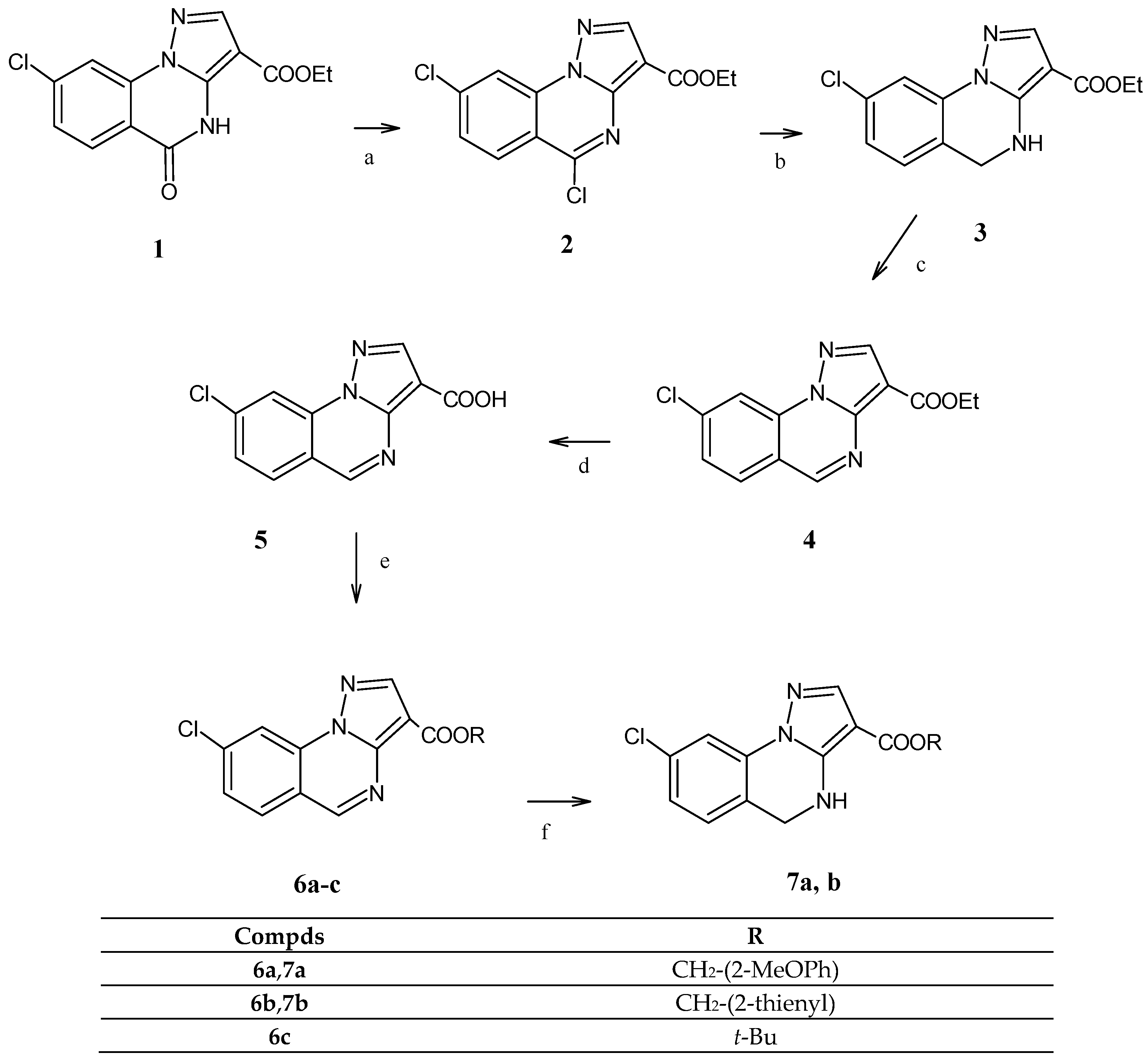 Ijms 23 13032 sch001 550