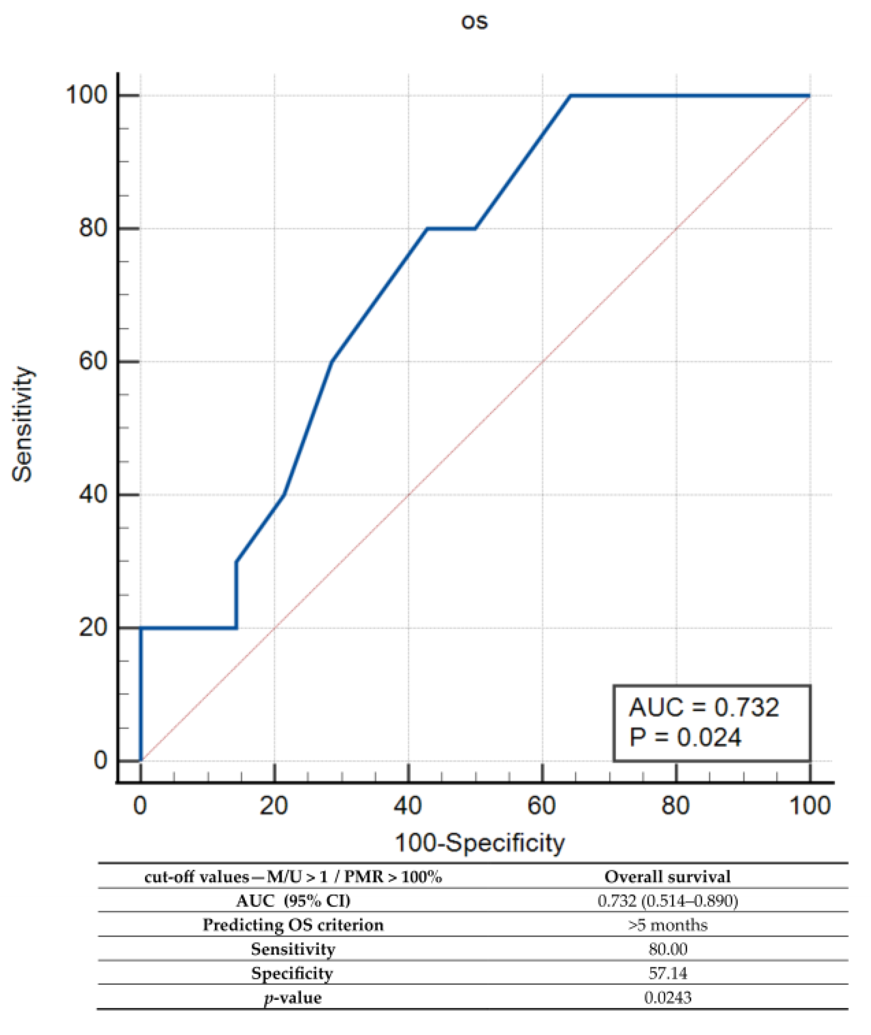Ijms 23 13034 g007 Ijms 23 13034 g007