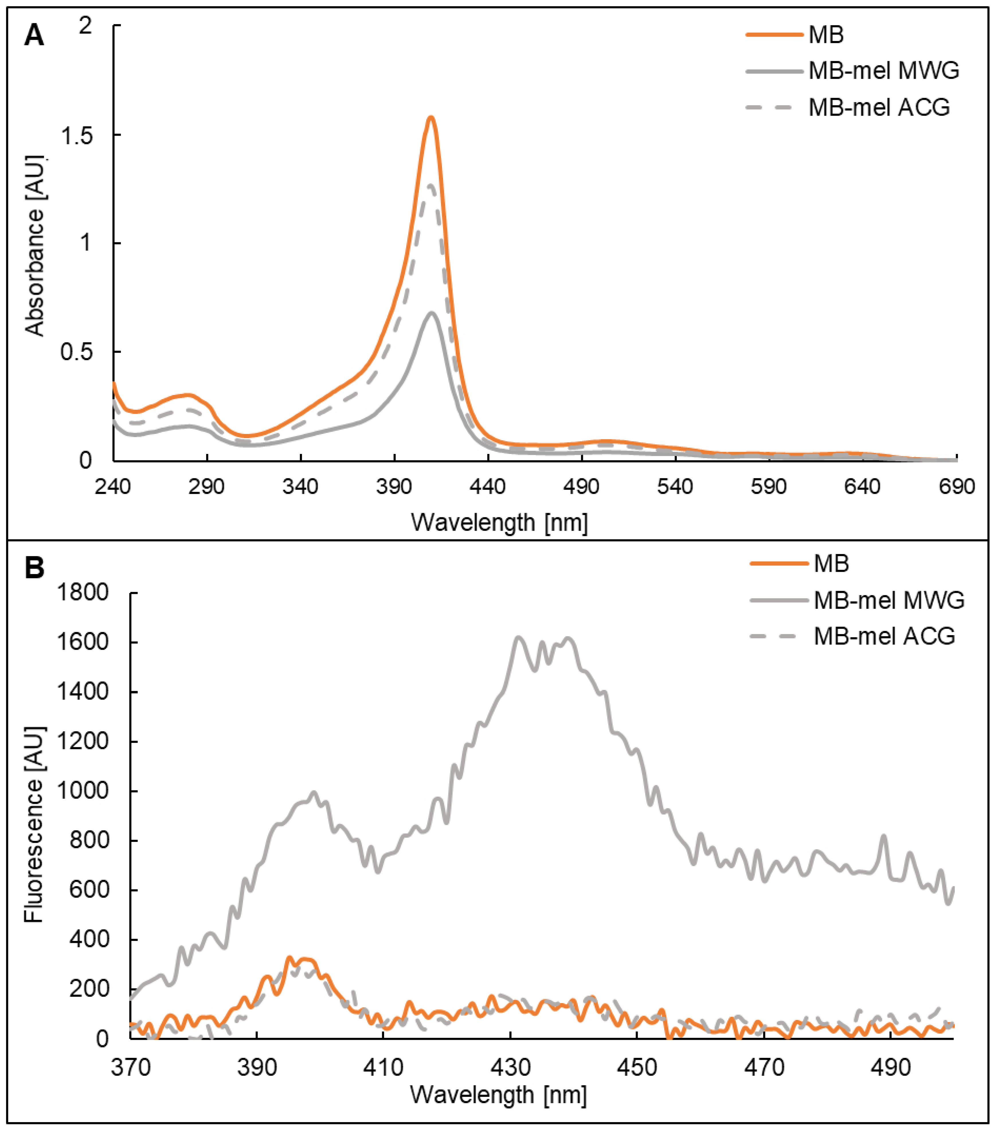 Ijms 23 13036 g002 Ijms 23 13036 g002