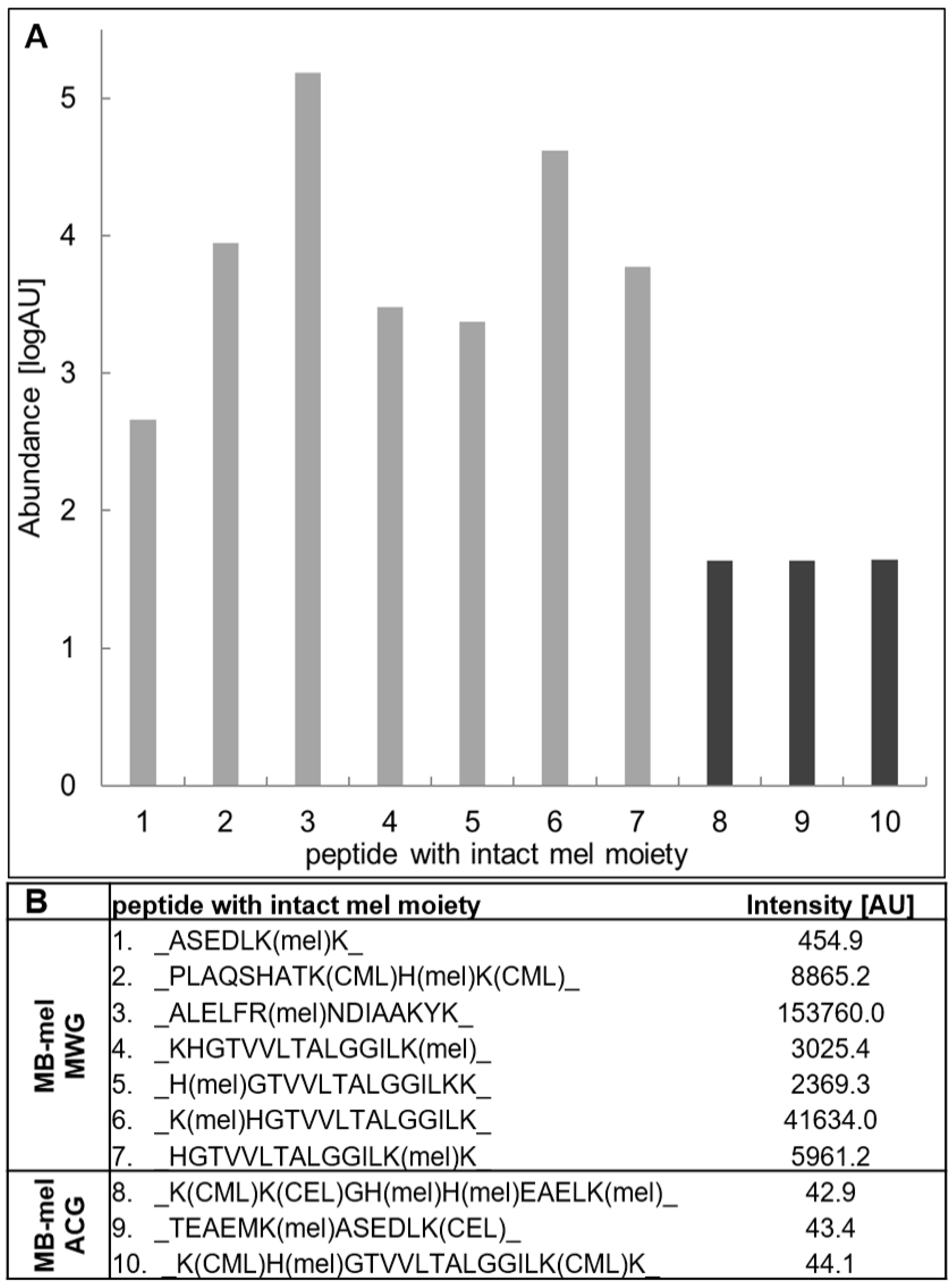 Ijms 23 13036 g006 Ijms 23 13036 g006