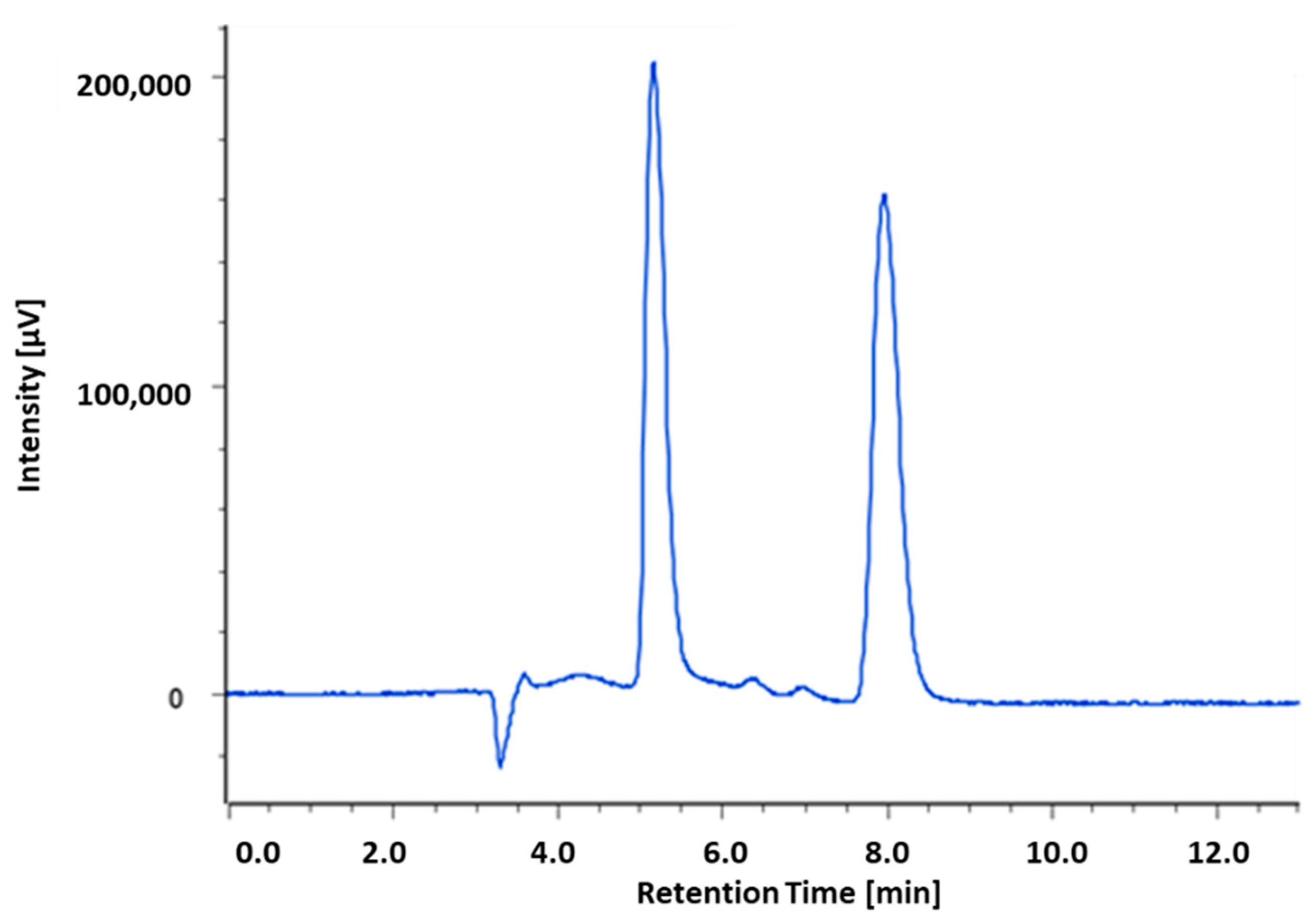 Ijms 23 13061 g002 Ijms 23 13061 g002