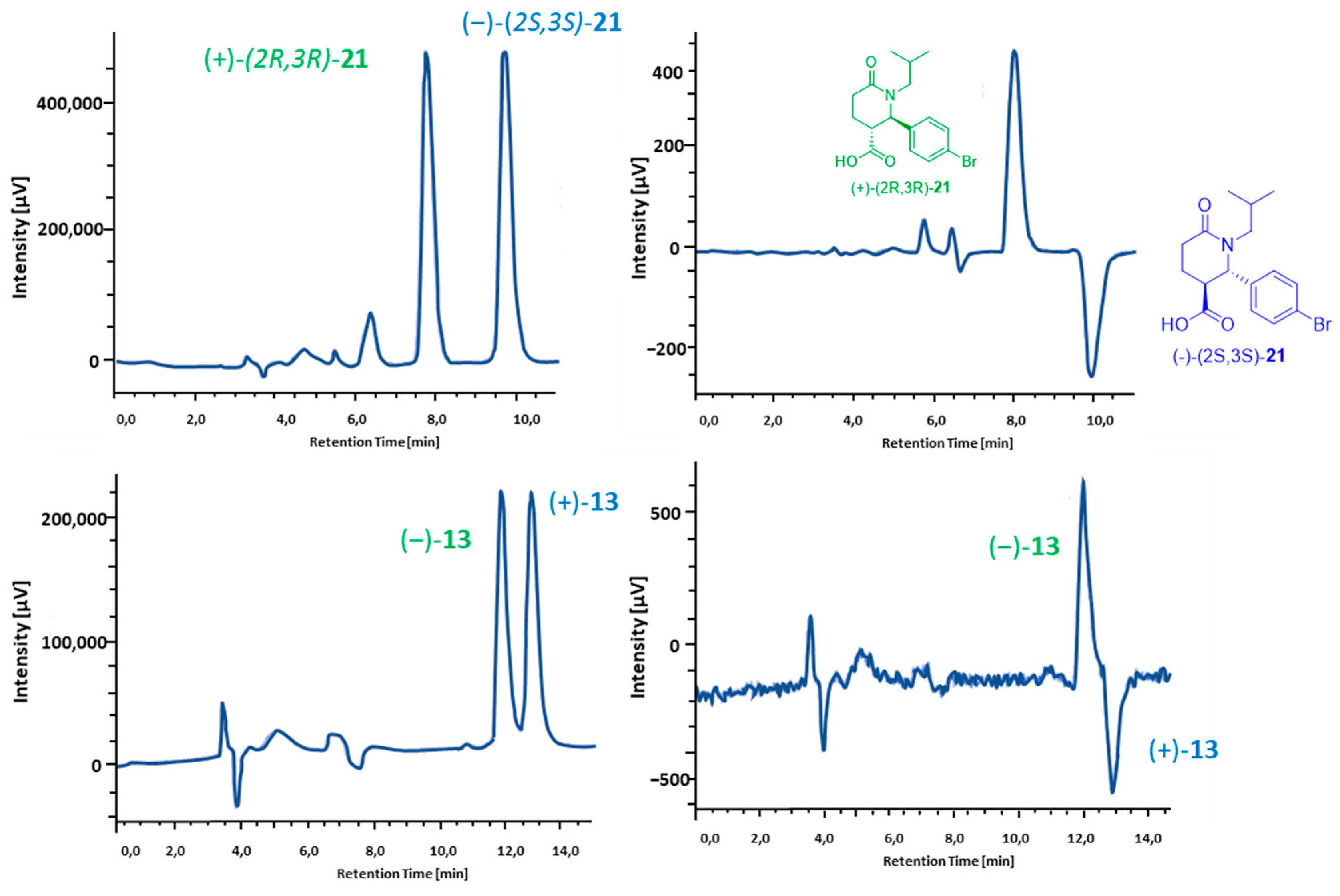 Ijms 23 13061 g004 Ijms 23 13061 g004