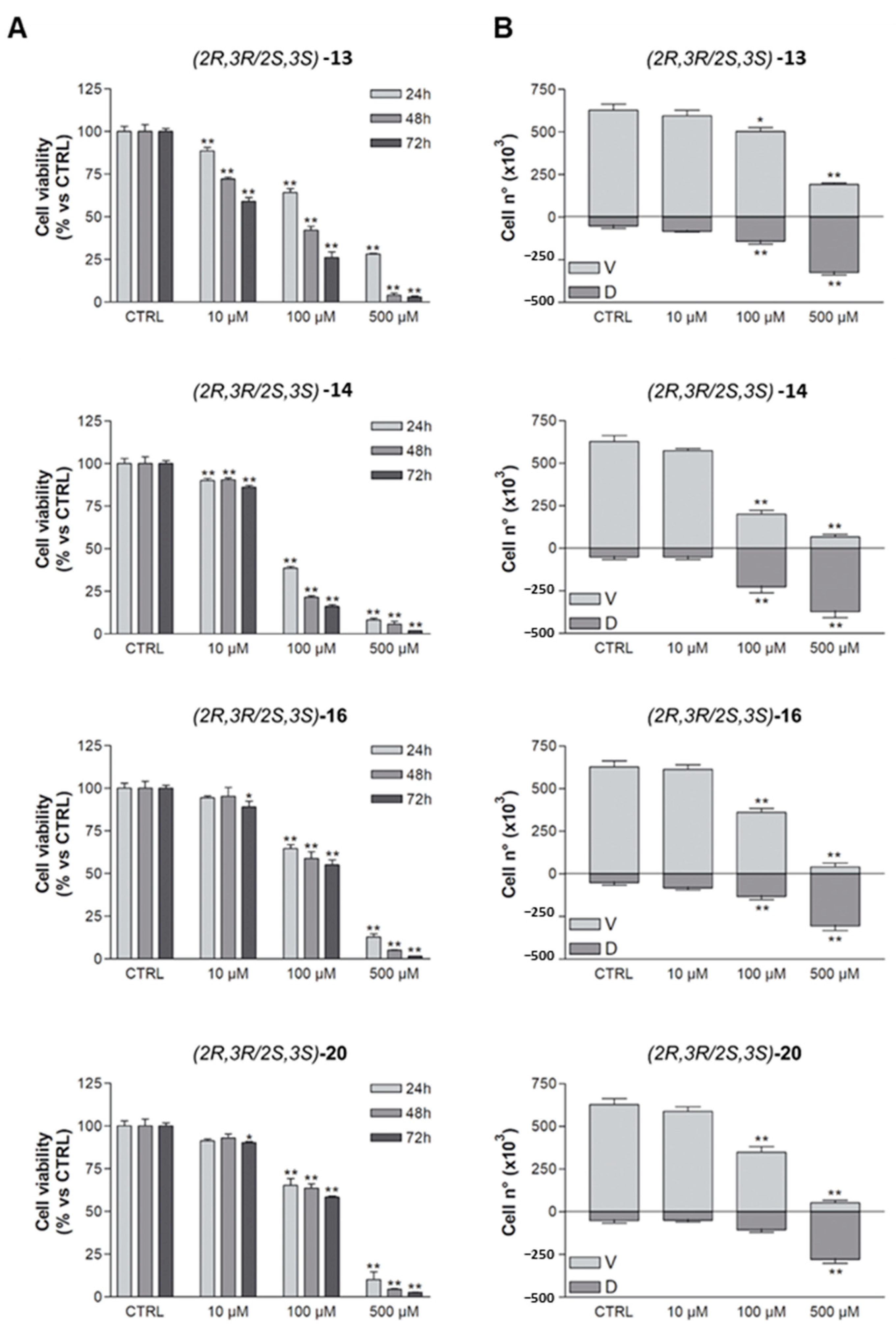 Ijms 23 13061 g005 Ijms 23 13061 g005