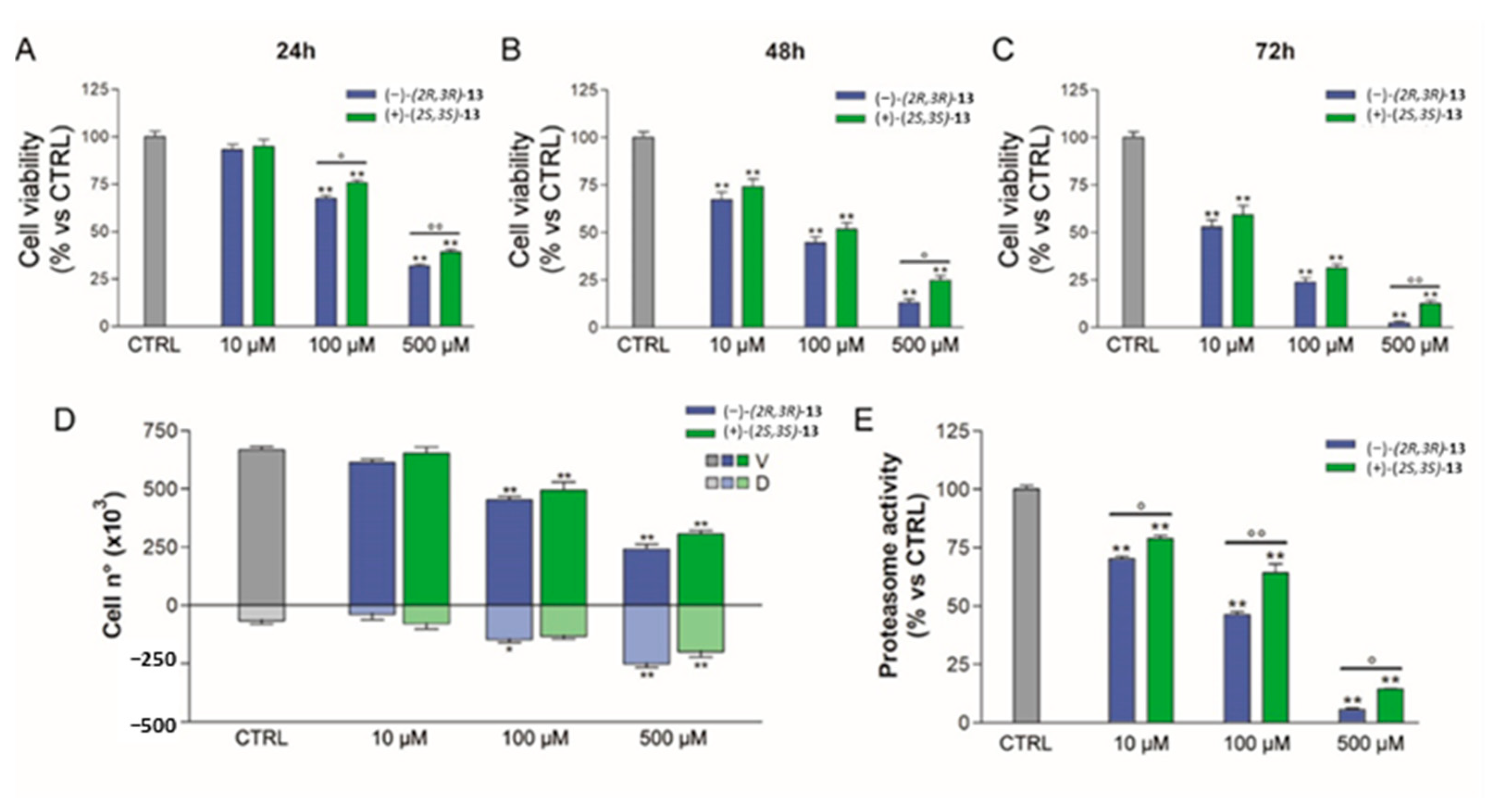 Ijms 23 13061 g006 Ijms 23 13061 g006