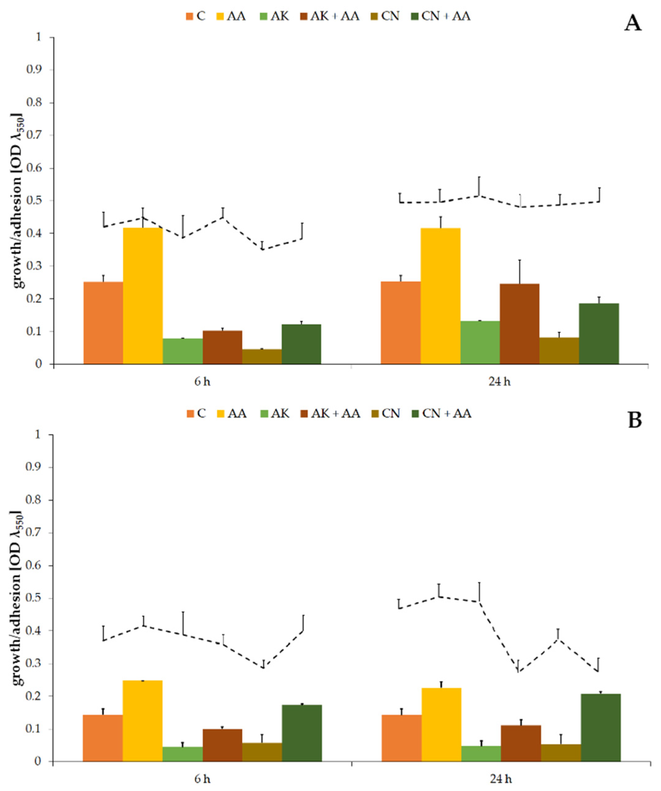 Ijms 23 13069 g001 Ijms 23 13069 g001