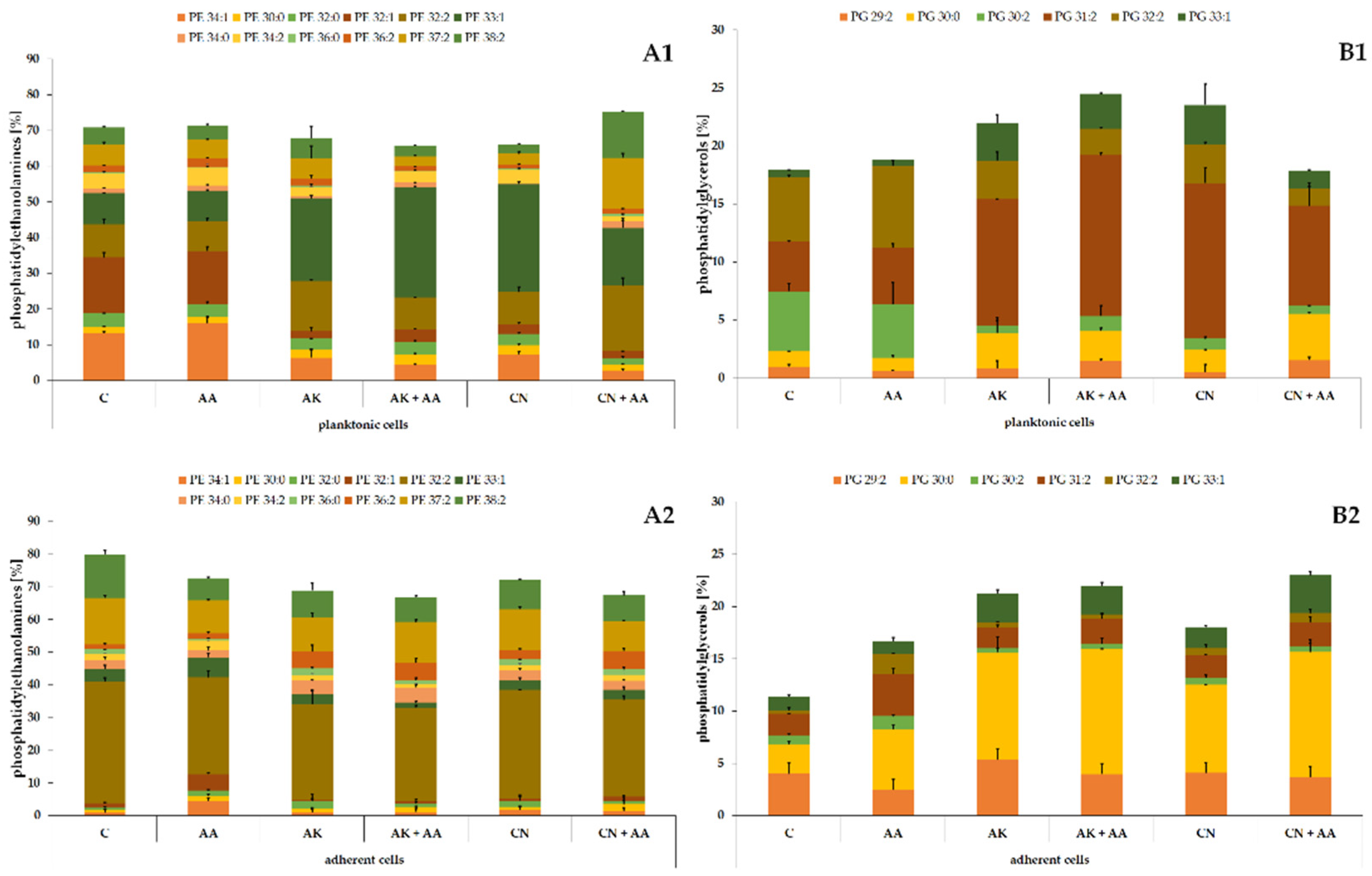 Ijms 23 13069 g002 Ijms 23 13069 g002