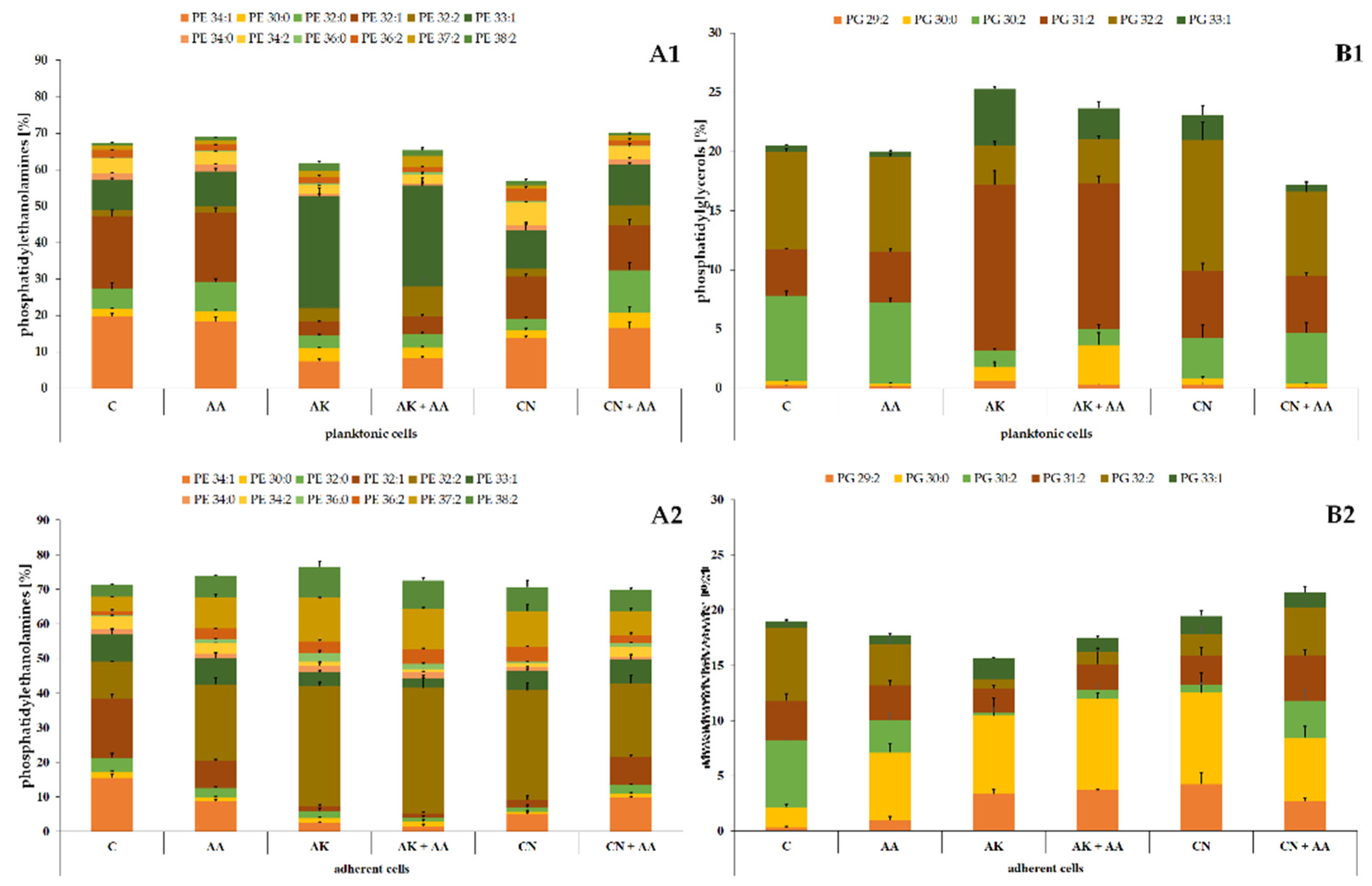 Ijms 23 13069 g003 Ijms 23 13069 g003