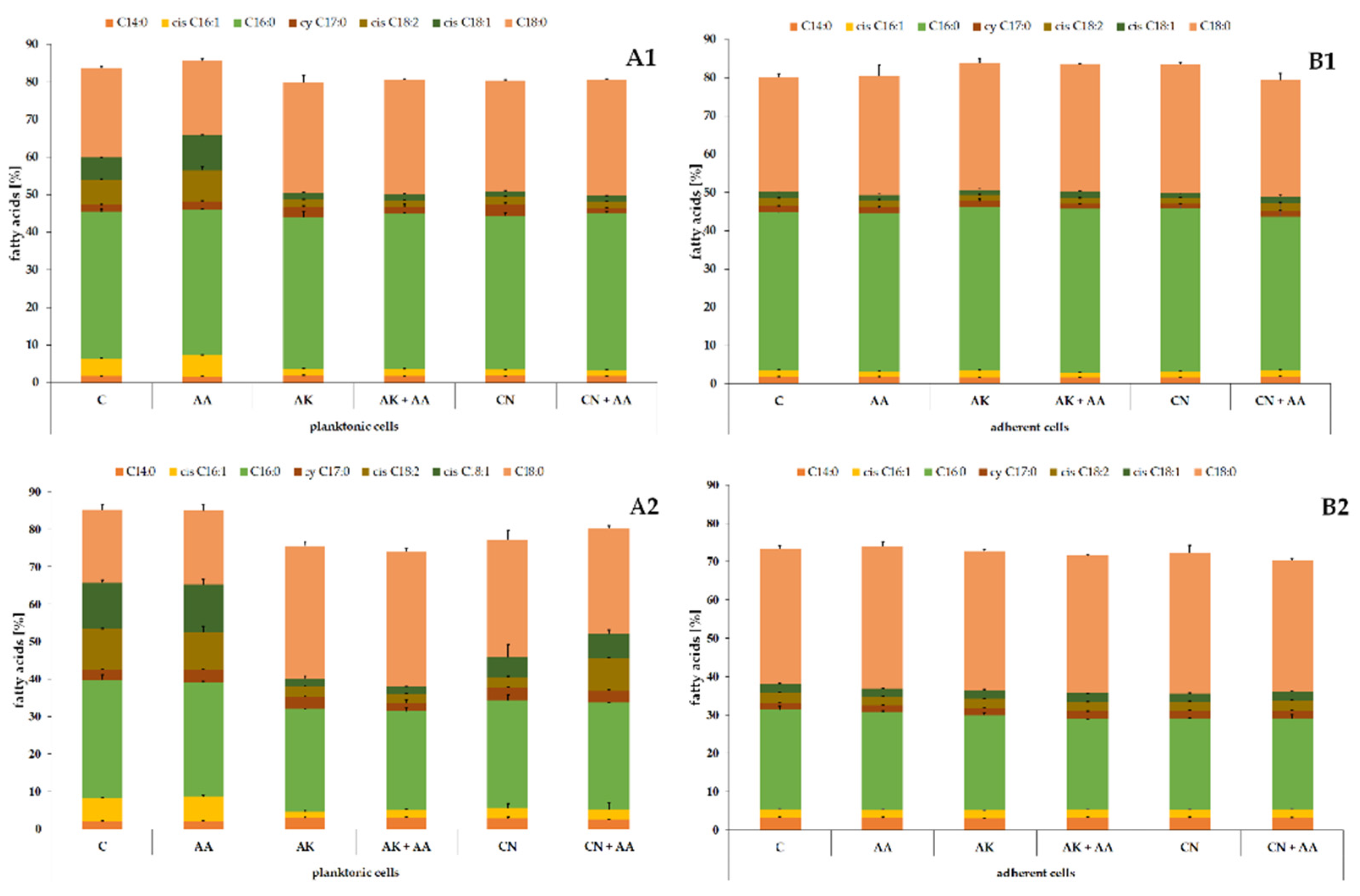 Ijms 23 13069 g004 Ijms 23 13069 g004