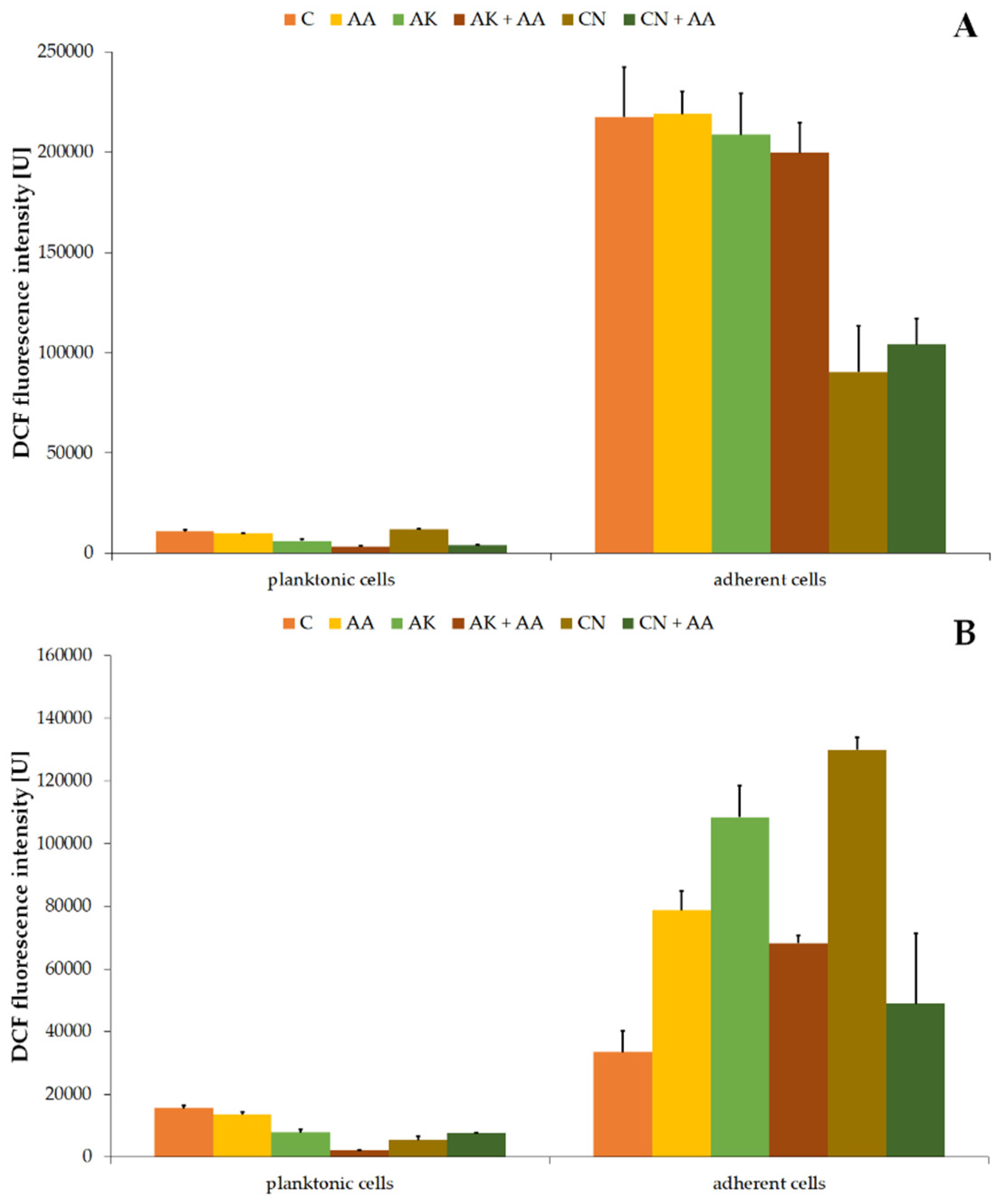 Ijms 23 13069 g005 Ijms 23 13069 g005