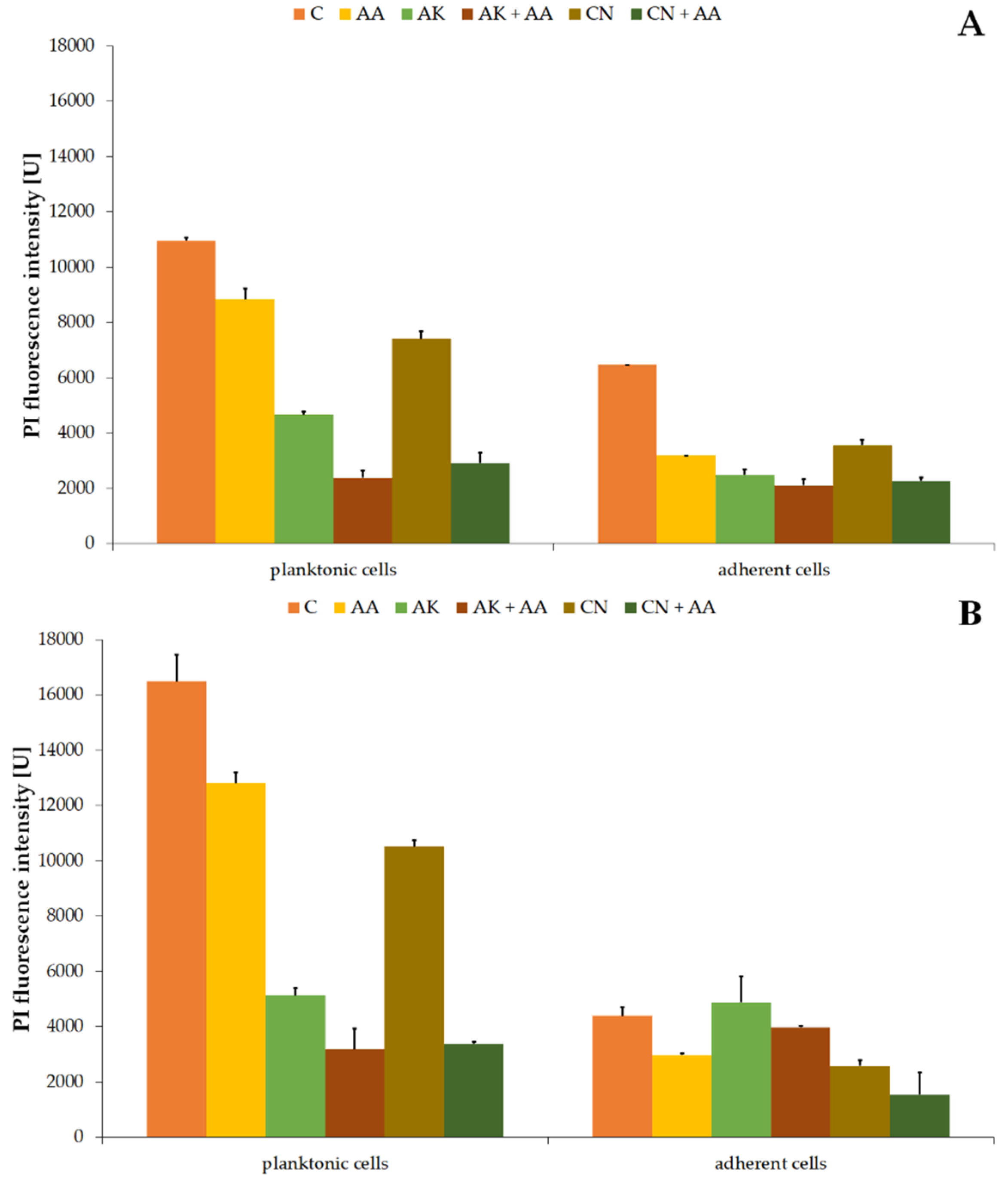 Ijms 23 13069 g006 Ijms 23 13069 g006