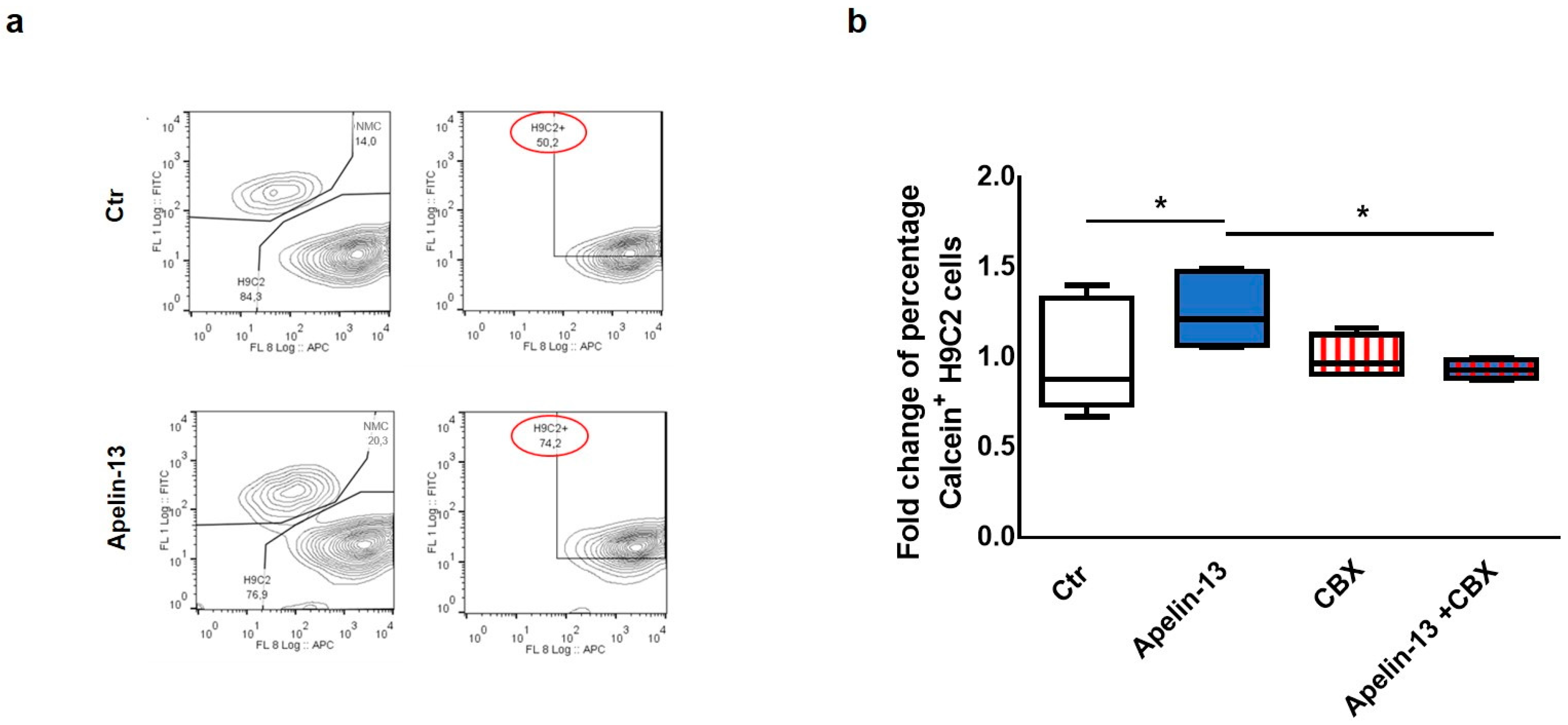 Ijms 23 13073 g002 Ijms 23 13073 g002