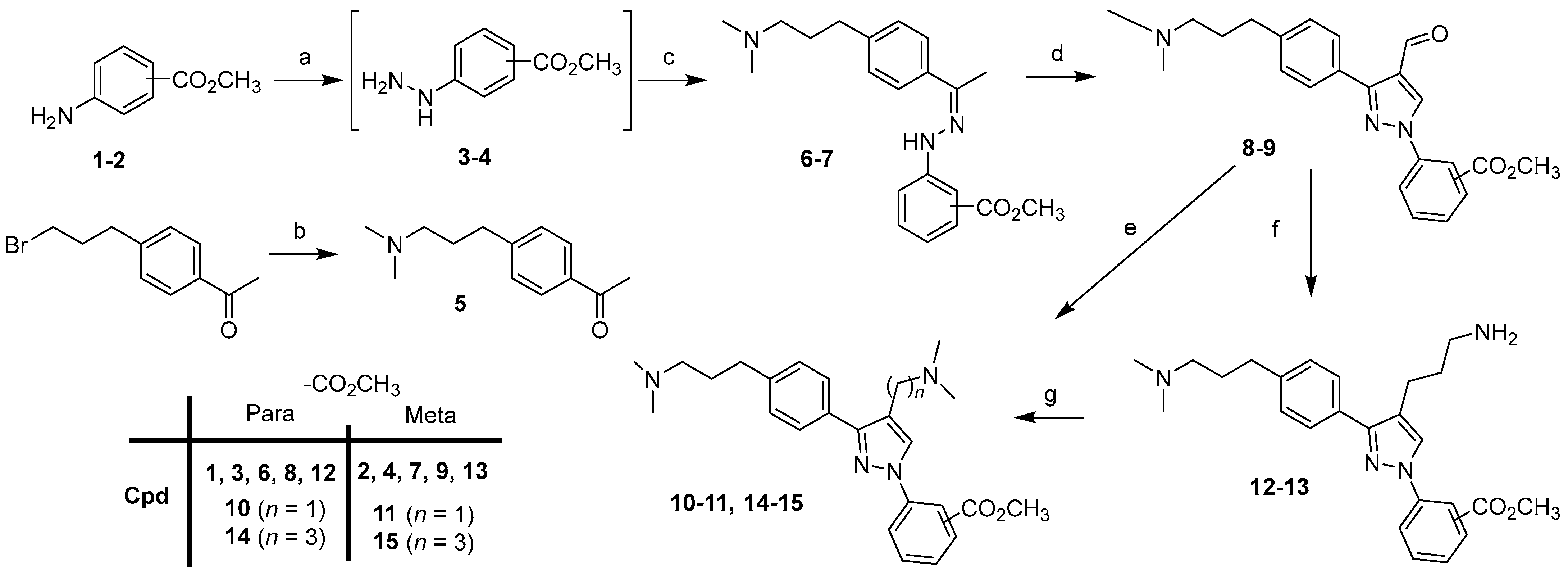 Ijms 23 13111 sch001