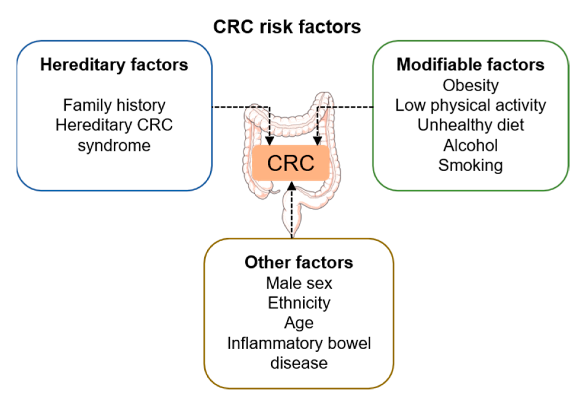 Ijms 23 13128 g001 Ijms 23 13128 g001