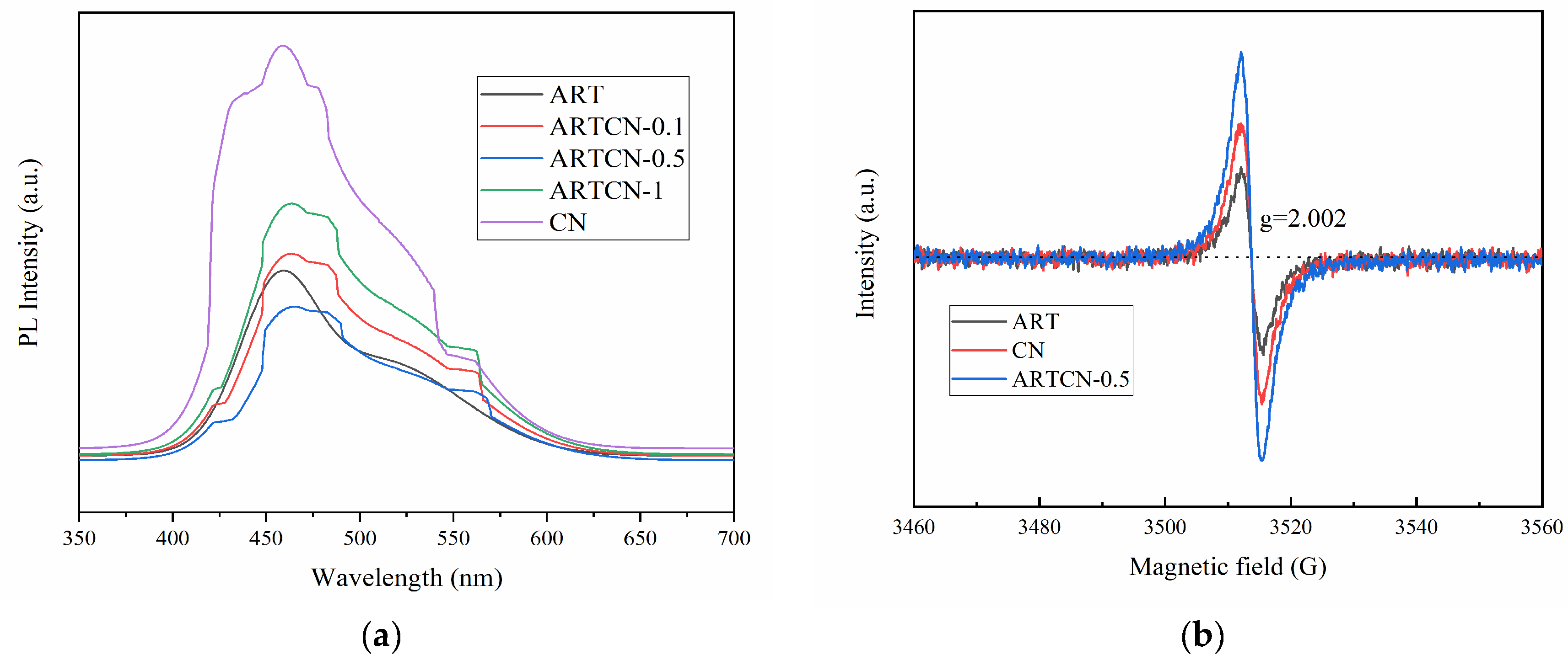 IJMS | Free Full-Text | Preparation of a Z-Type g-C3N4/(A-R)TiO2 