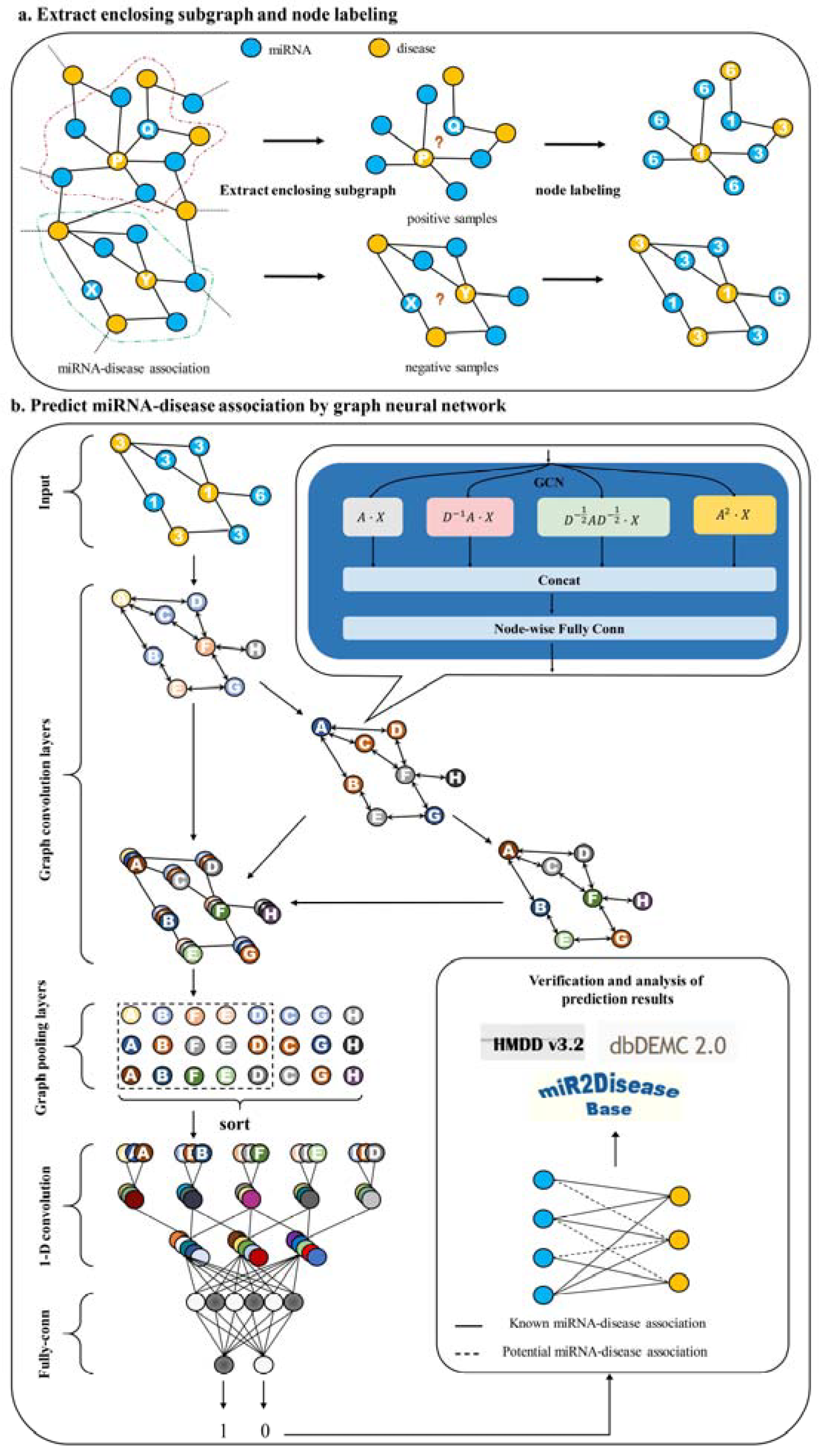 Ijms 23 13155 g001 Ijms 23 13155 g001
