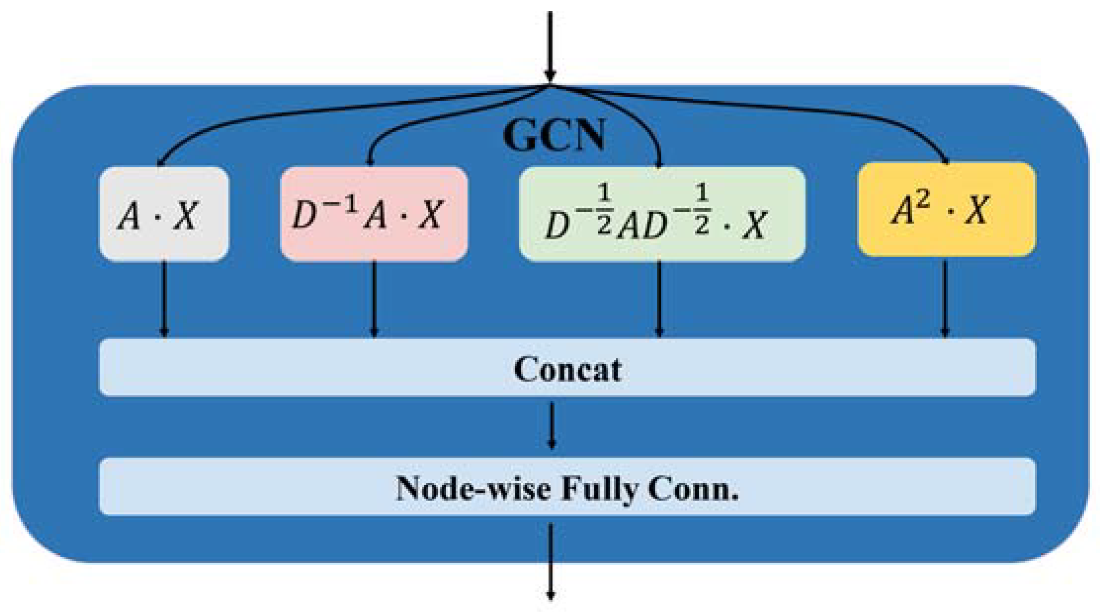 Ijms 23 13155 g003 Ijms 23 13155 g003