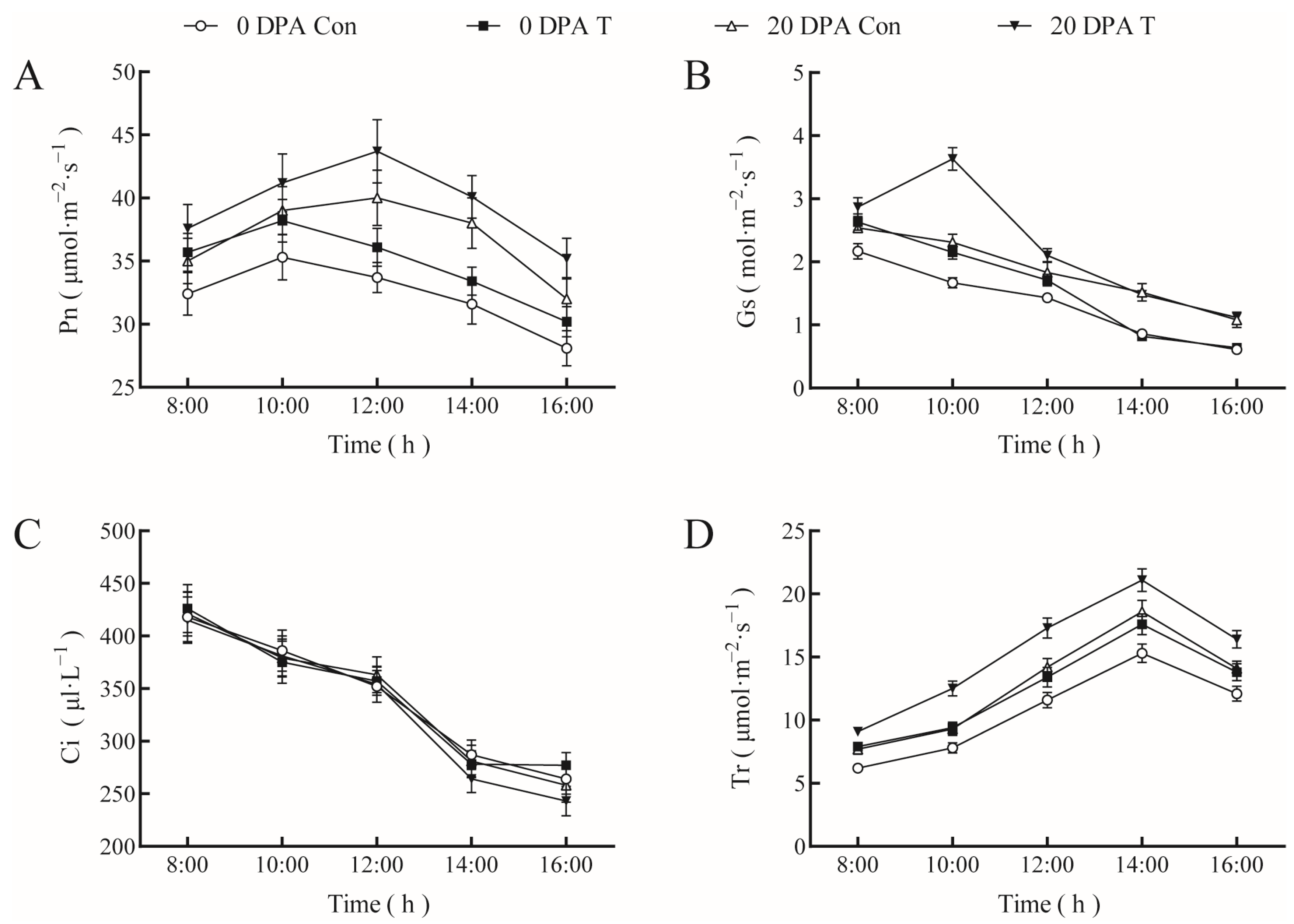 Ijms 23 13157 g003 Ijms 23 13157 g003