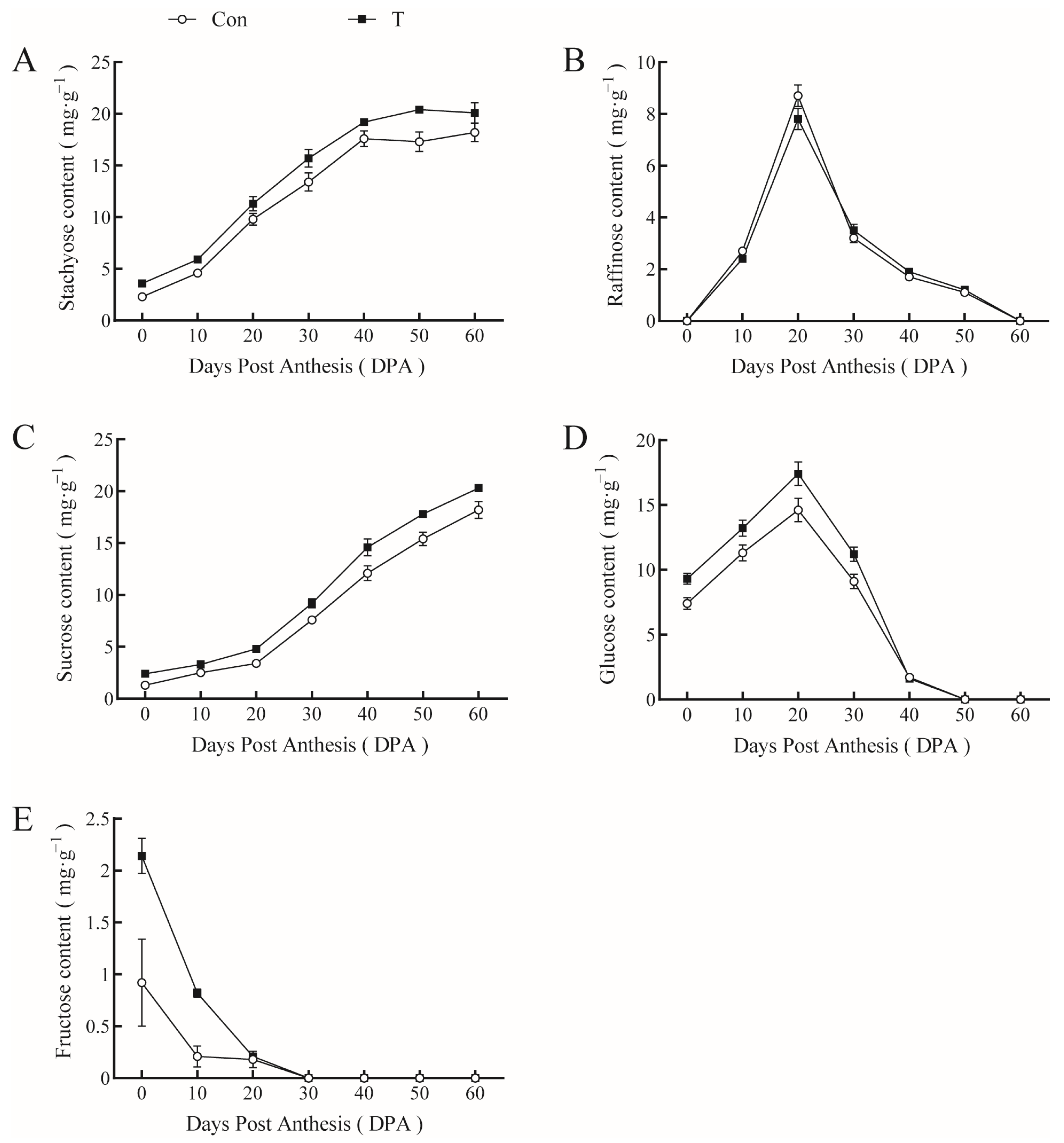 Ijms 23 13157 g006 Ijms 23 13157 g006