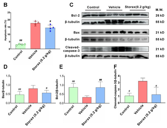 Storax Attenuates Cardiac Fibrosis following Acute