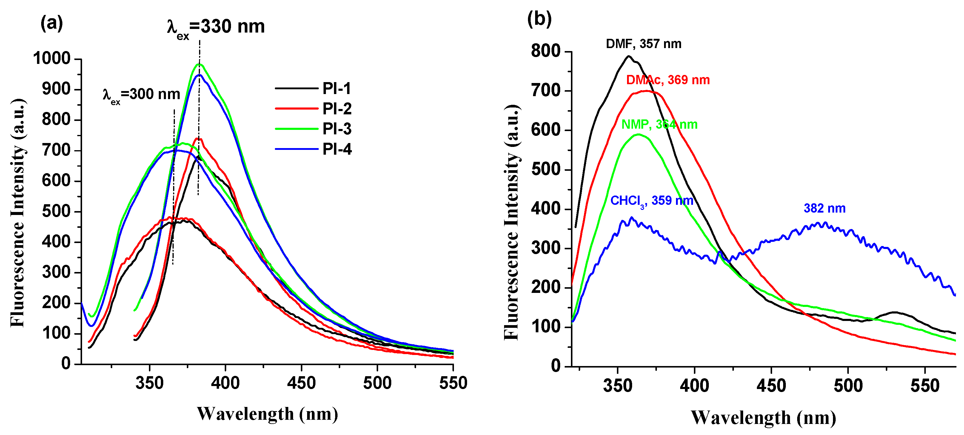 Ijms 23 13174 g003 Ijms 23 13174 g003