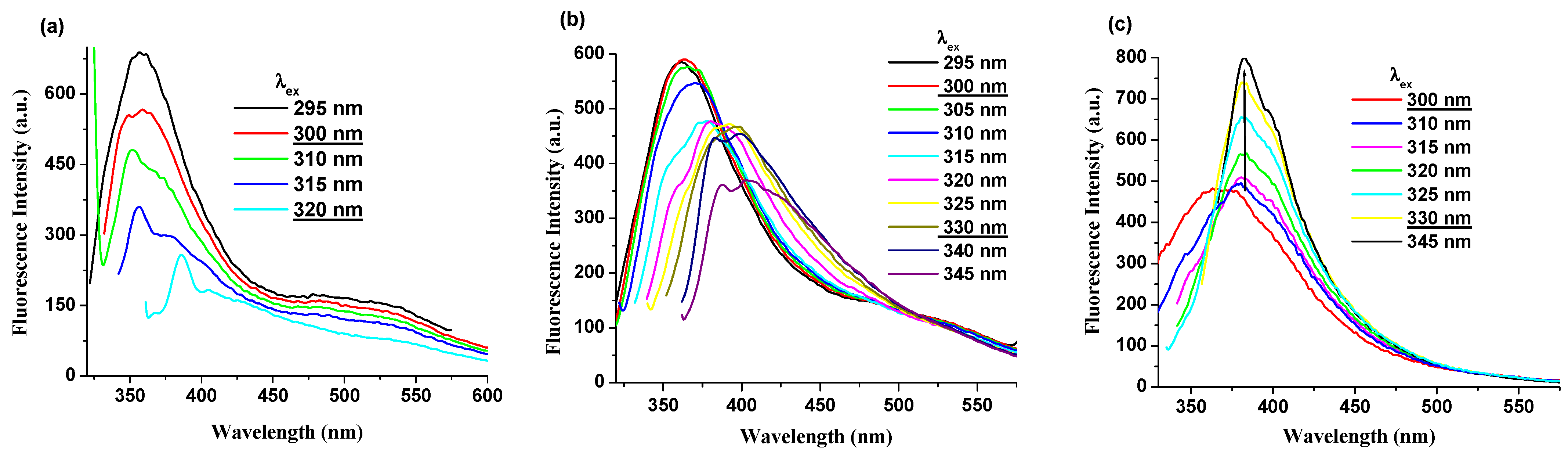 Ijms 23 13174 g004 Ijms 23 13174 g004